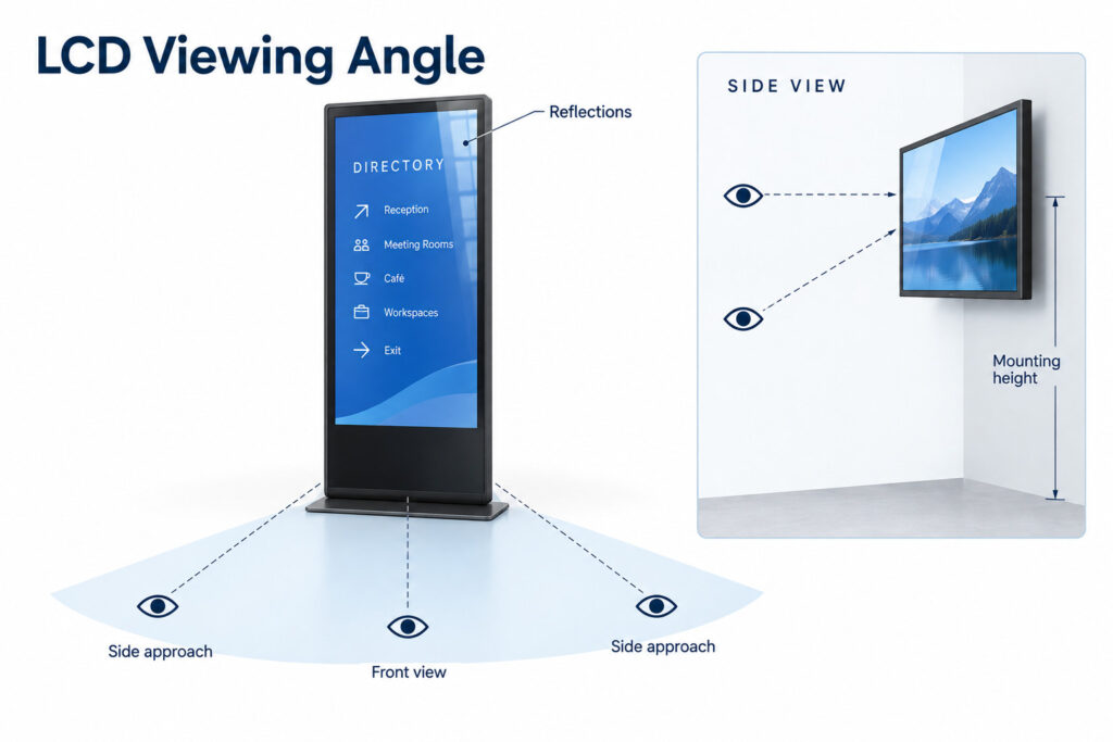 Una pantalla de pie muestra las posiciones de visualización frontal y lateral, con un inserto que ilustra la altura de montaje.