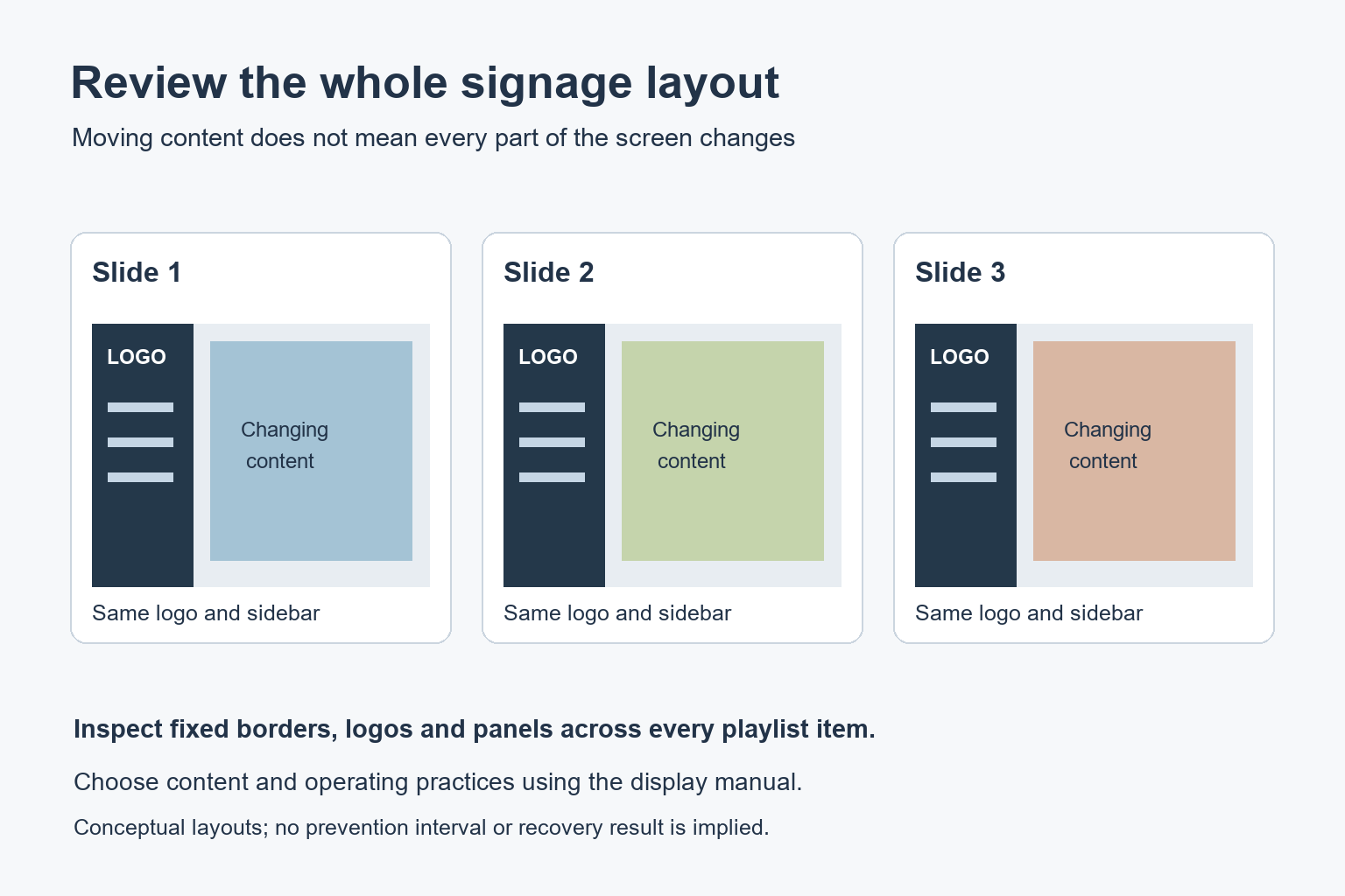 Diagram of three signage slides with changing central pictures but the same logo and sidebar in every frame.