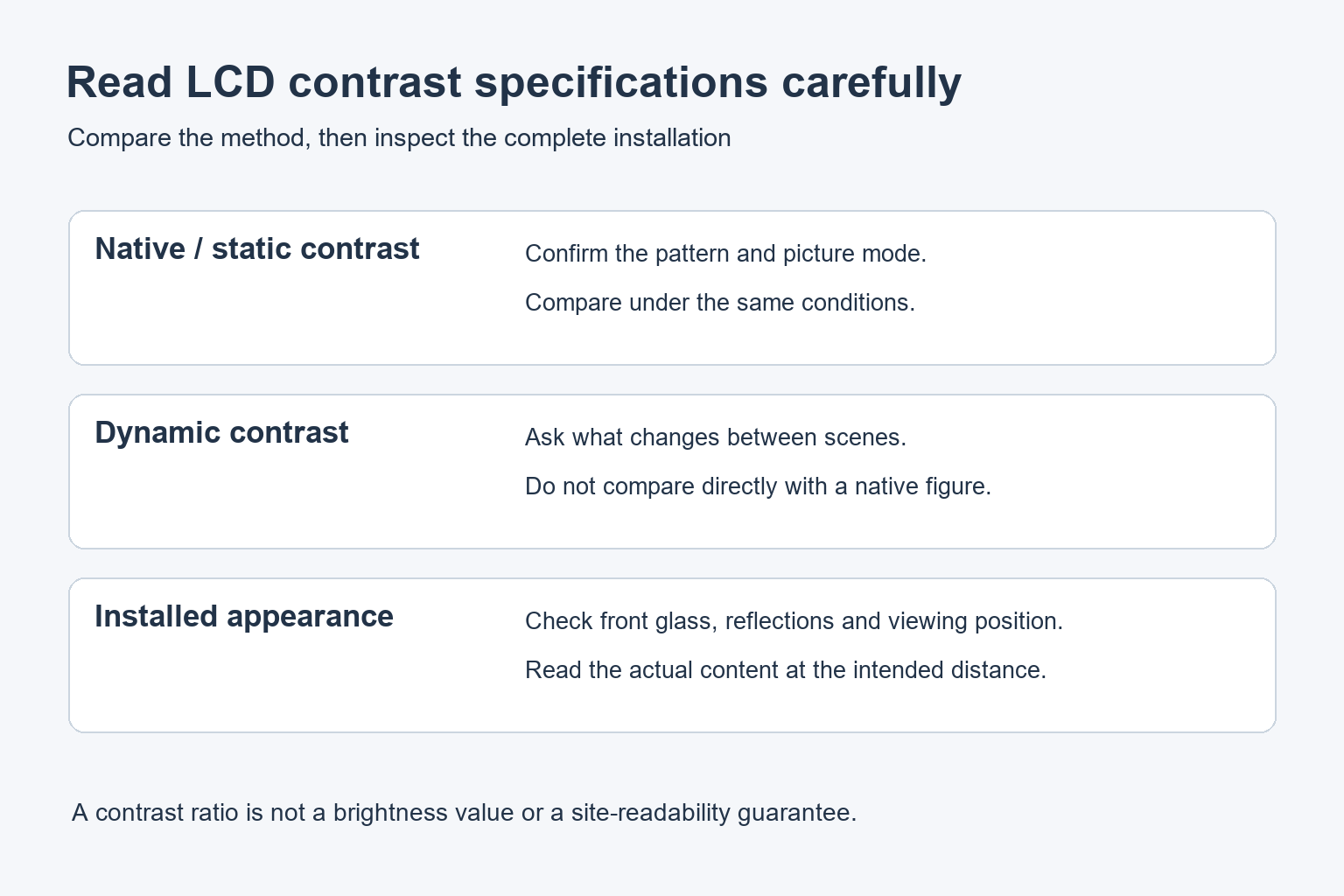 Three-part diagram separating native contrast, dynamic contrast and installed screen appearance.