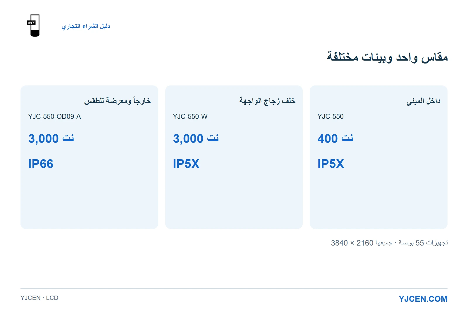 مقارنة ثلاثة تجهيزات LCD UHD مقاس 55 بوصة: داخلي 400 نت/IP5X، وواجهة 3,000 نت/IP5X، وخارجي 3,000 نت/IP66.