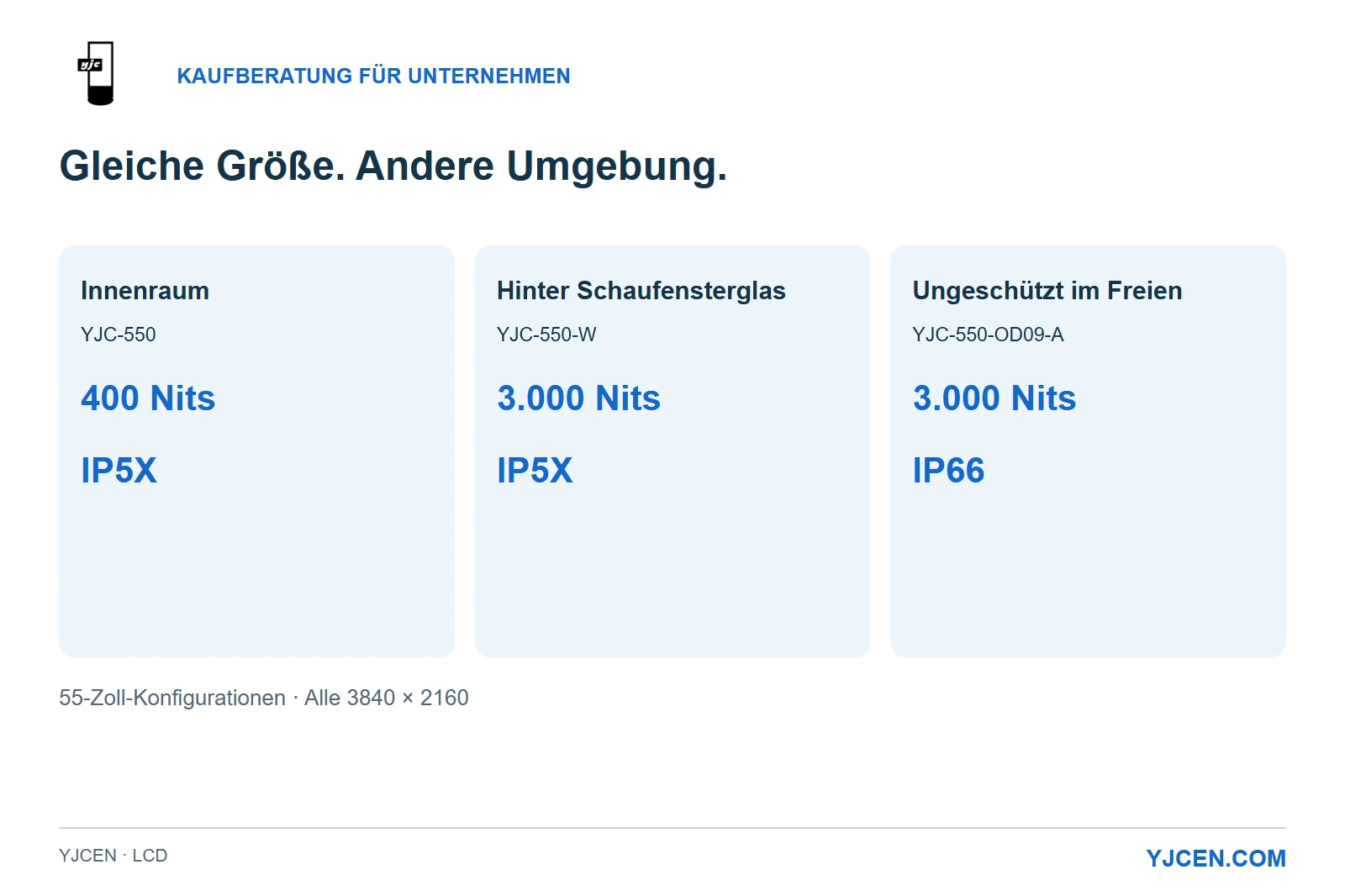 Drei 55-Zoll-UHD-LCD-Konfigurationen: innen mit 400 Nits/IP5X, Schaufenster mit 3.000 Nits/IP5X und außen mit 3.000 Nits/IP66.