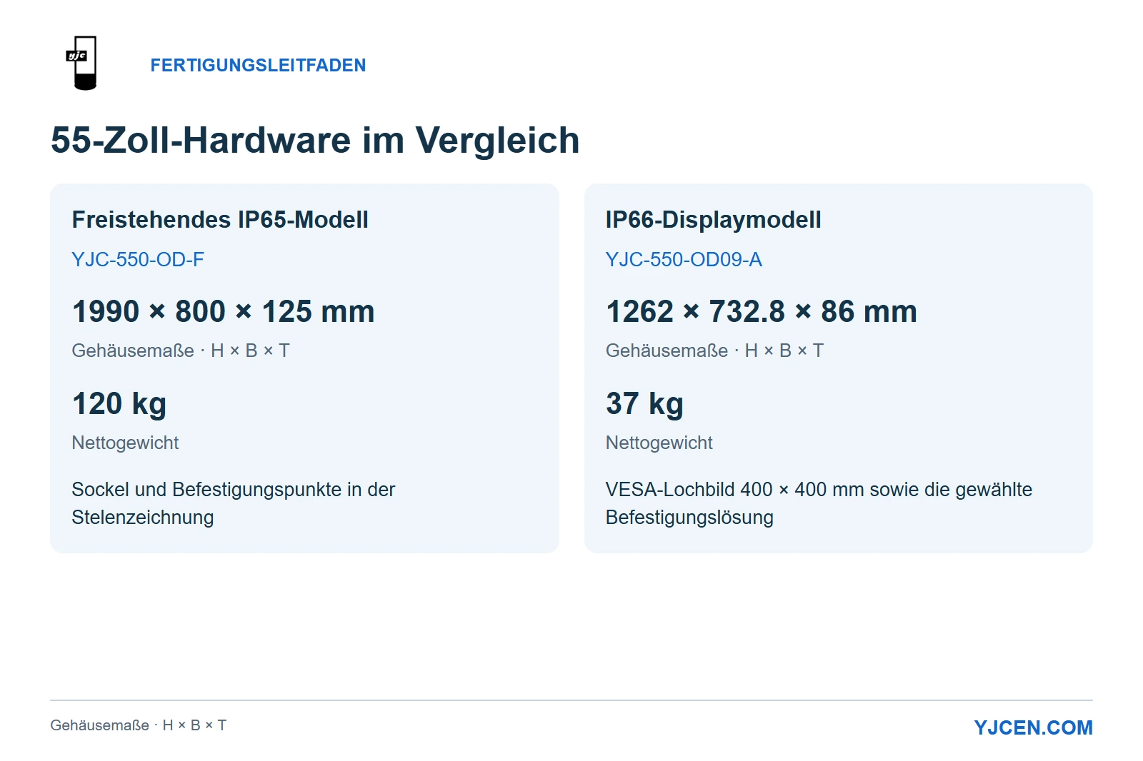 Vergleich der Spezifikationen von YJC-550-OD-F und YJC-550-OD09-A: Gehäusemaße, Nettogewichte und Installationsgrundlagen.