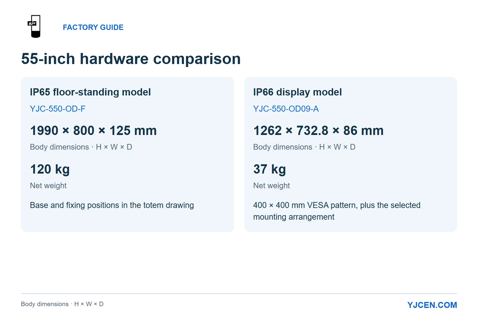 Specification comparison for YJC-550-OD-F and YJC-550-OD09-A: body dimensions, net weights and installation references.