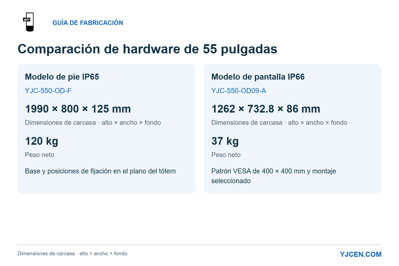 Comparación de YJC-550-OD-F y YJC-550-OD09-A: dimensiones, pesos netos y referencias de montaje.
