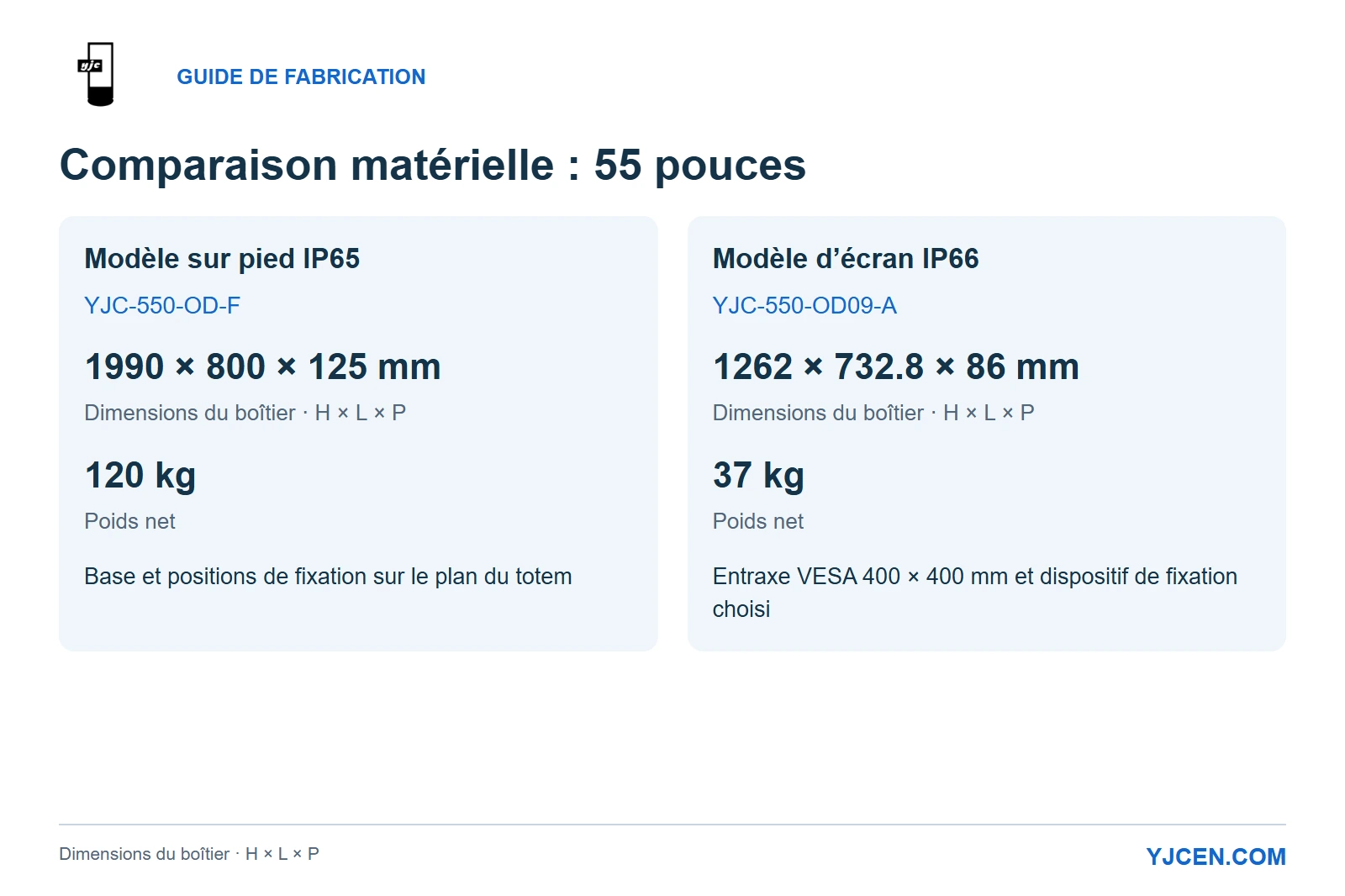 Comparaison des YJC-550-OD-F et YJC-550-OD09-A : dimensions des boîtiers, poids nets et références d’installation.