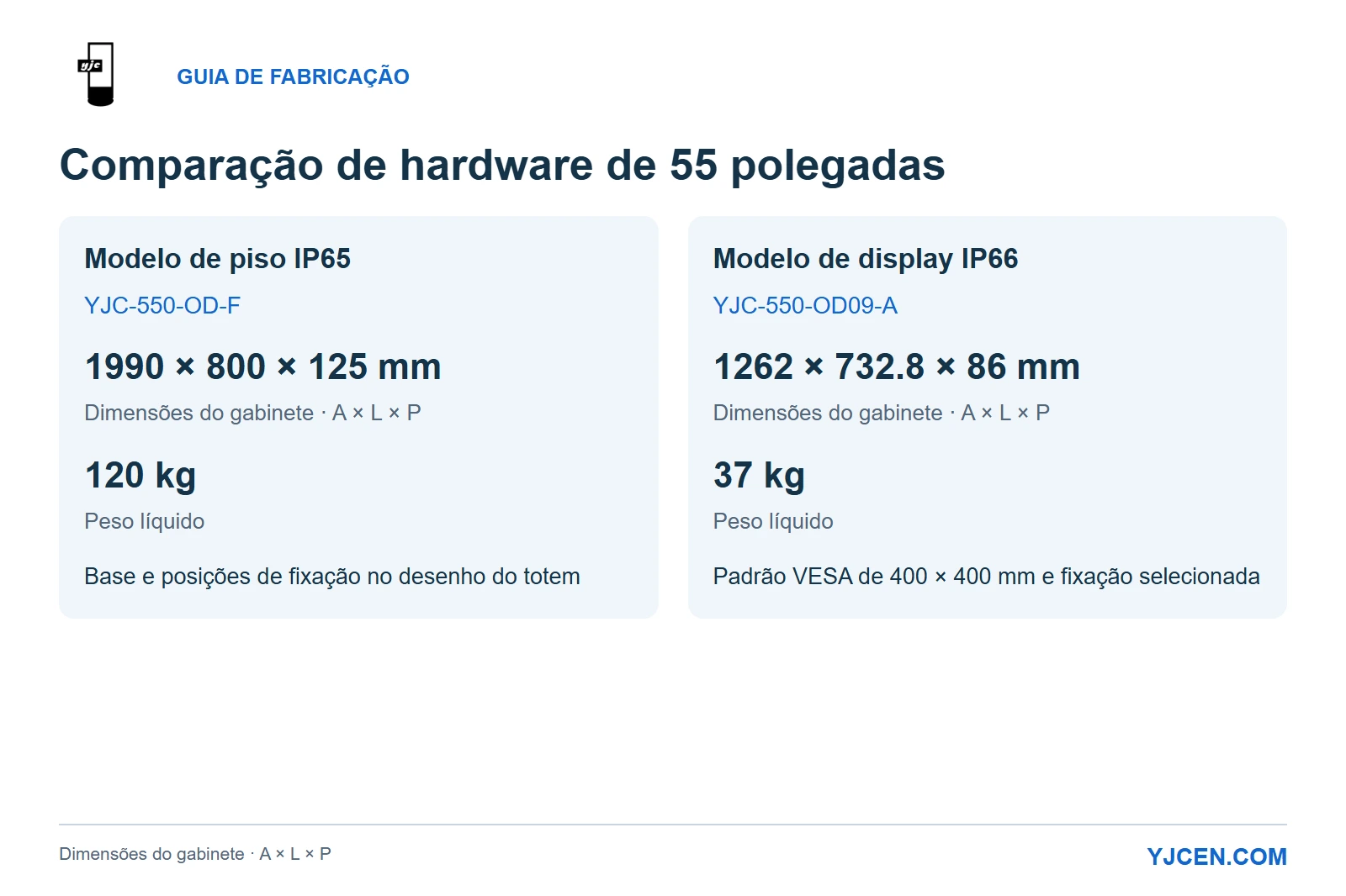 Comparação de YJC-550-OD-F e YJC-550-OD09-A: dimensões, pesos líquidos e referências de instalação.
