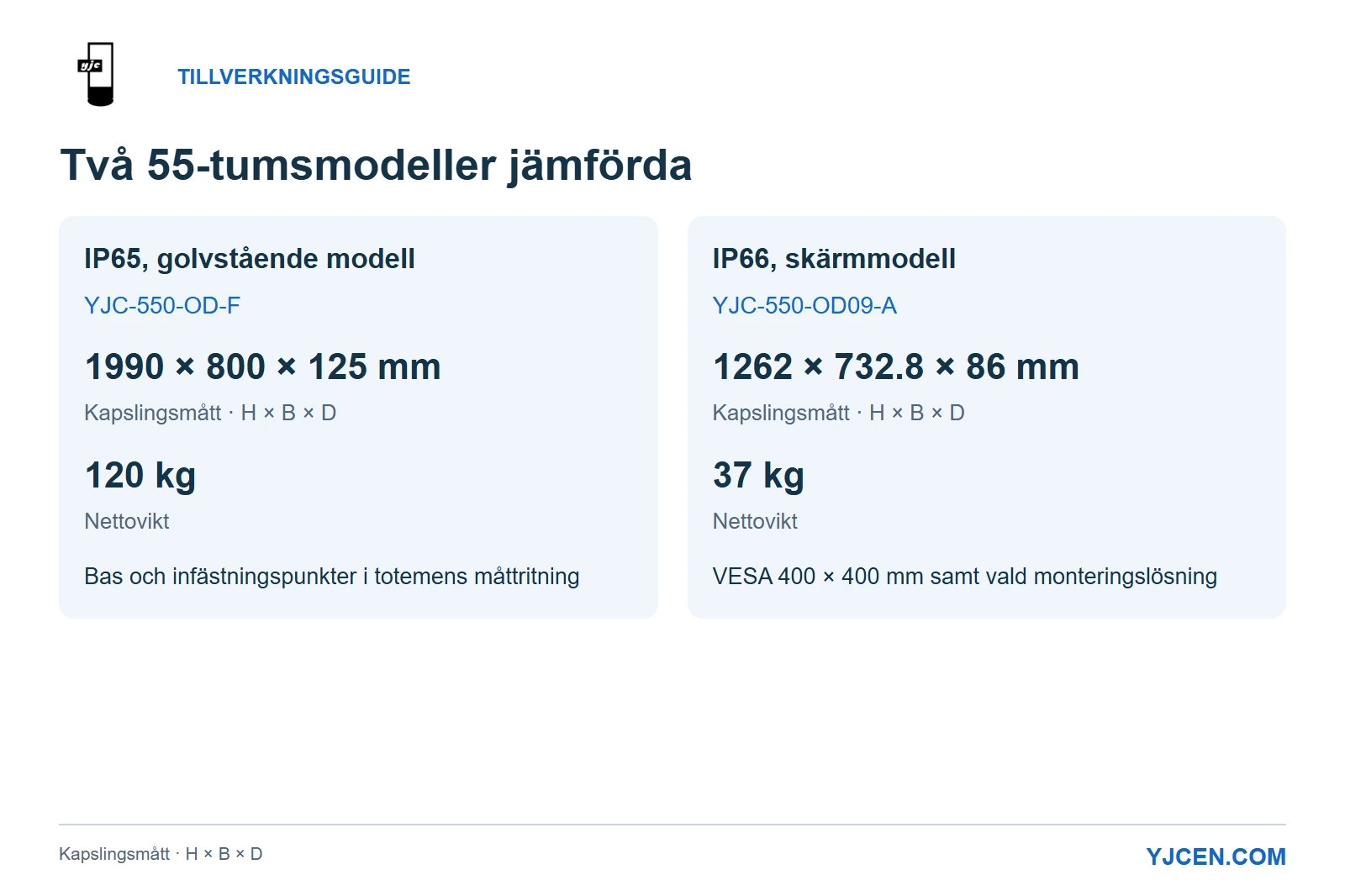 Jämförelse av YJC-550-OD-F och YJC-550-OD09-A: kapslingsmått, nettovikter och monteringsunderlag.