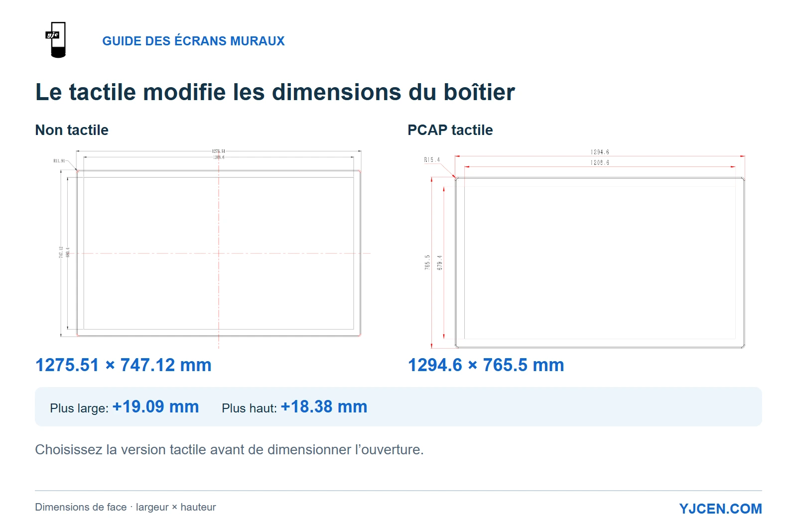 Vues de face originales d'écrans non tactiles et tactiles PCAP de 55 pouces avec dimensions du boîtier et différences de taille calculées.