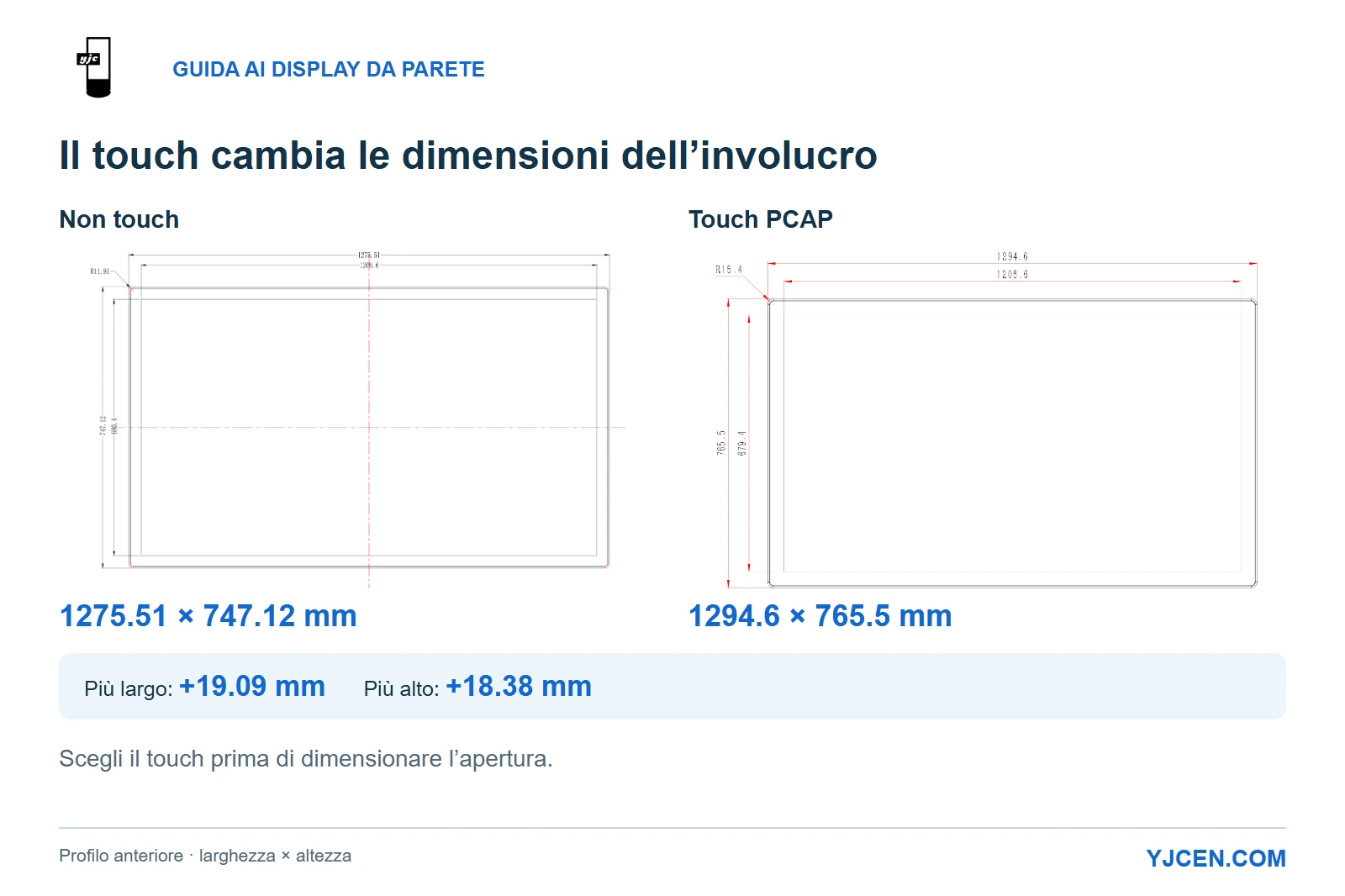 Viste frontali originali dei display da 55 pollici non touch e touch PCAP, con ingombri dell’involucro e differenze dimensionali calcolate.