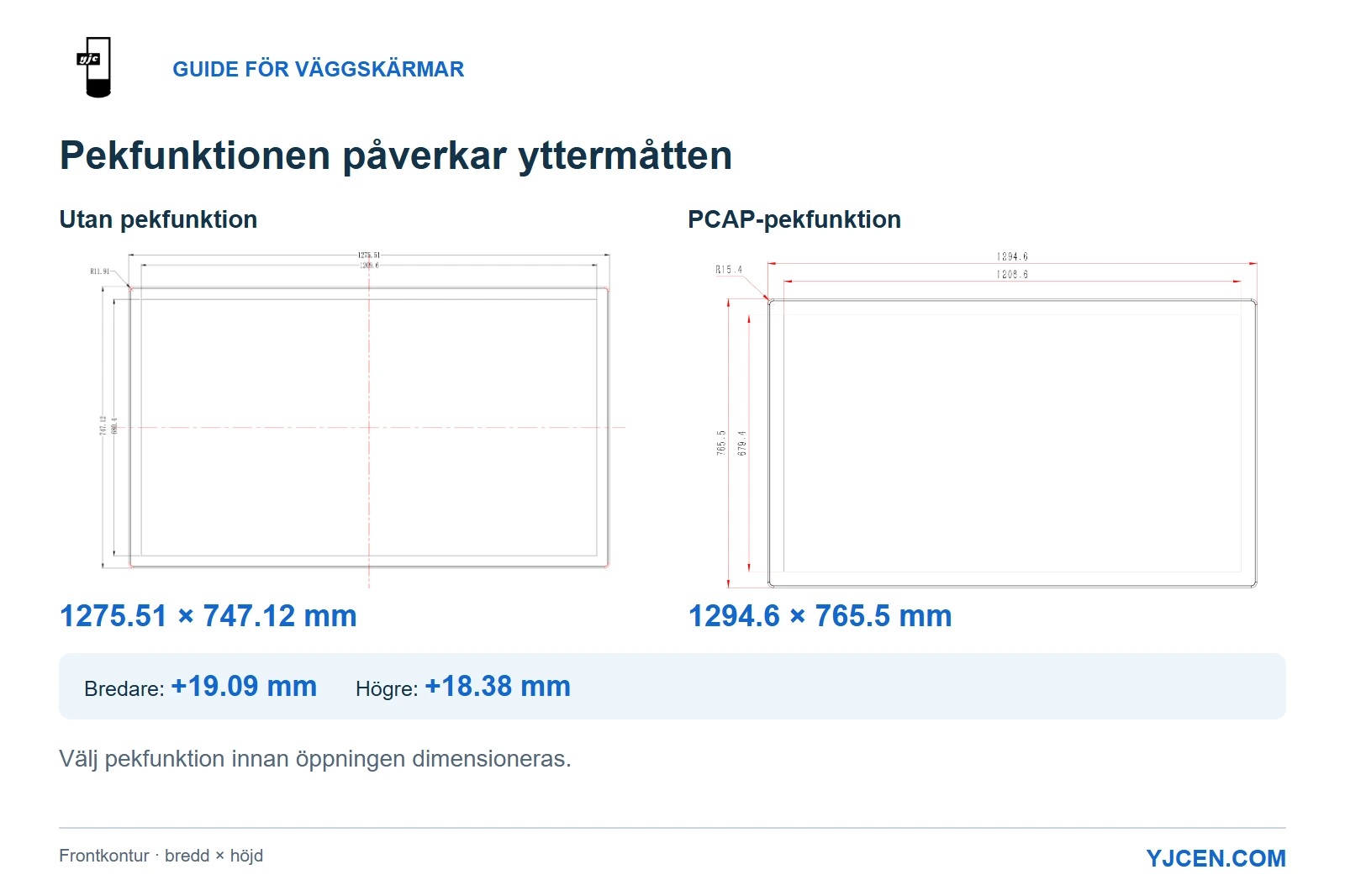Originalvyer framifrån av 55-tums non-touch- och PCAP-pekskärmar med höljesmått och beräknade storleksskillnader.