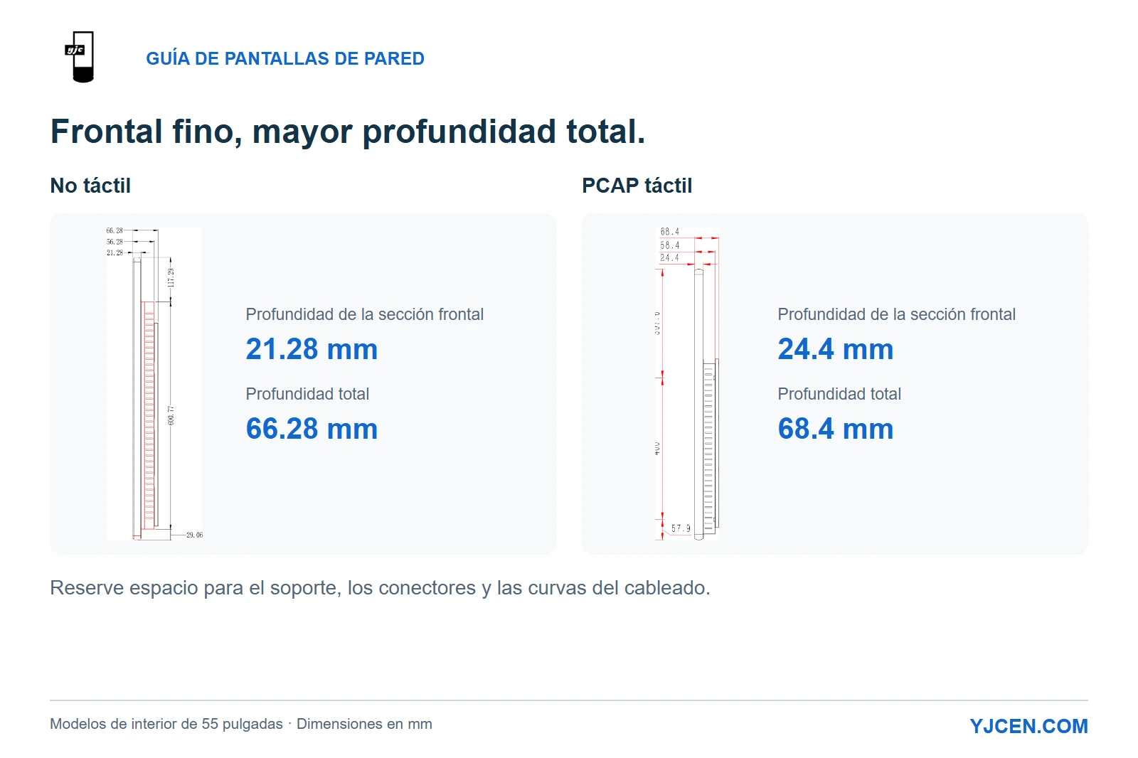 Vistas laterales originales que comparan la profundidad de la sección frontal y el perfil general de pantallas táctiles PCAP y no táctiles de 55 pulgadas.