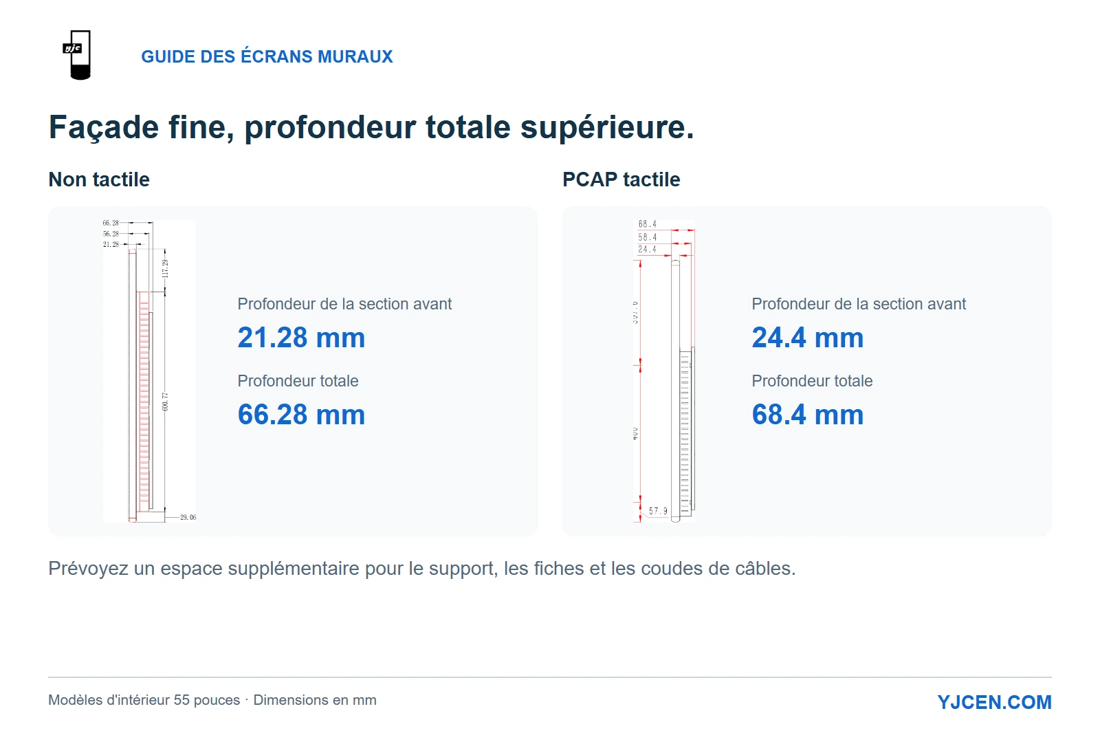 Vues latérales originales comparant la profondeur de la section avant et le profil global des écrans non tactiles et tactiles PCAP de 55 pouces.