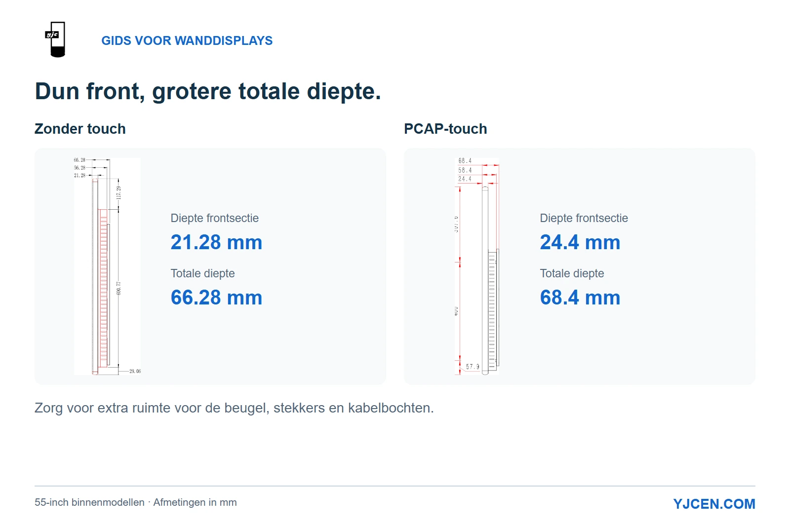 Originele zijaanzichten waarin de diepte van het voorgedeelte en het algemene profiel worden vergeleken voor 55-inch non-touch- en PCAP-aanraakschermen.