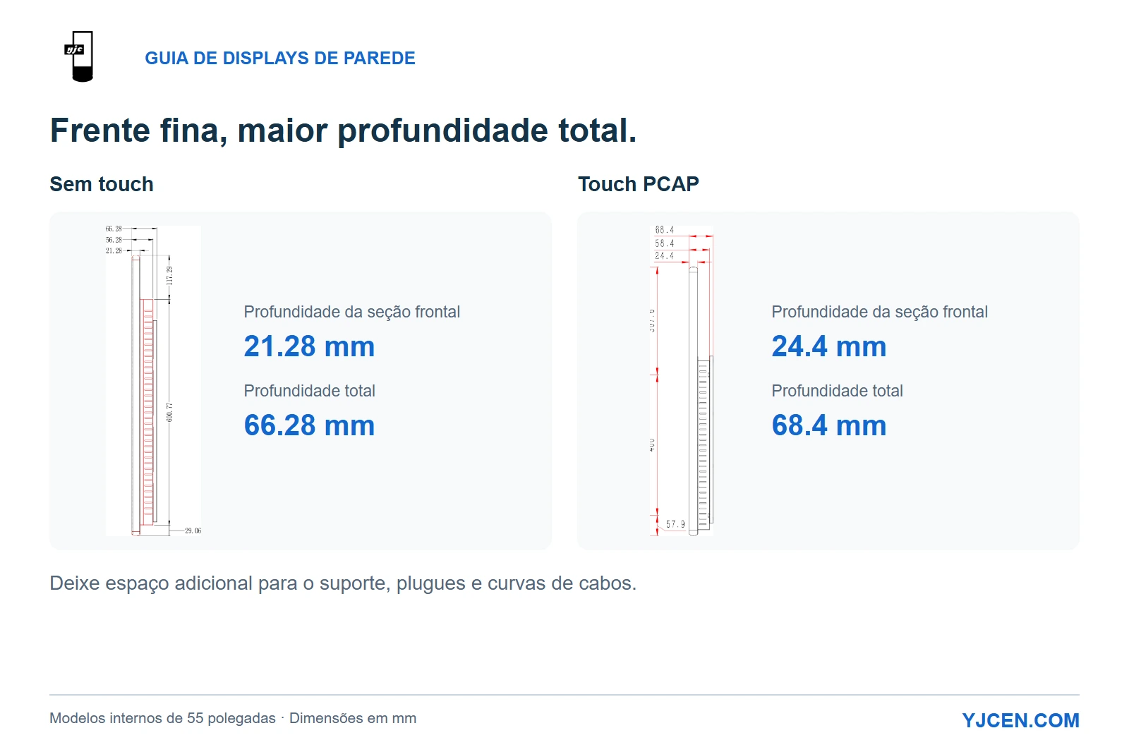 Vistas laterais originais comparando a profundidade da seção frontal e o perfil geral para telas não sensíveis ao toque de 55 polegadas e telas sensíveis ao toque PCAP.