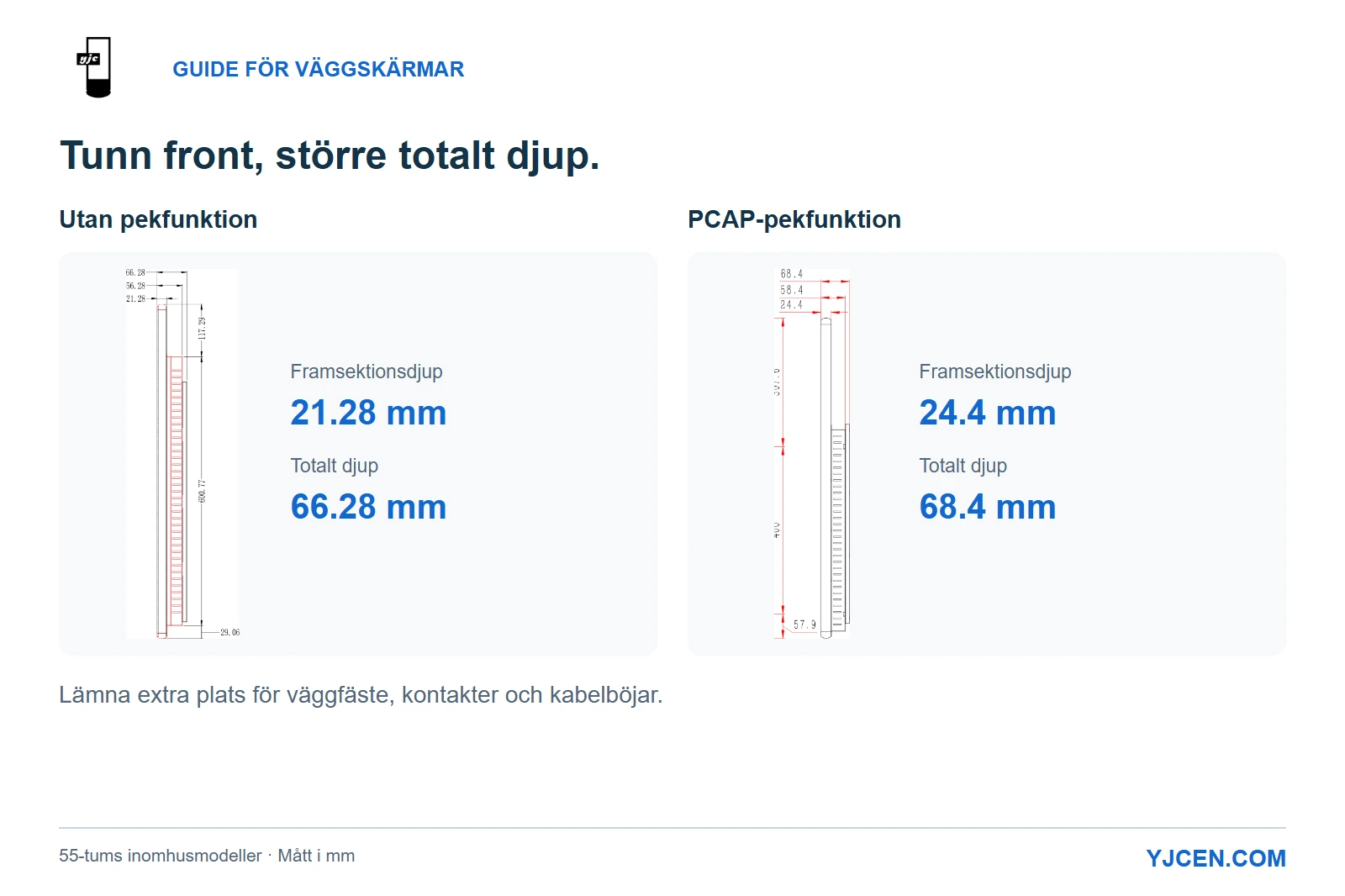 Original sidovyer som jämför frontsektionens djup och övergripande profil för 55-tums icke-touch- och PCAP-pekskärmar.