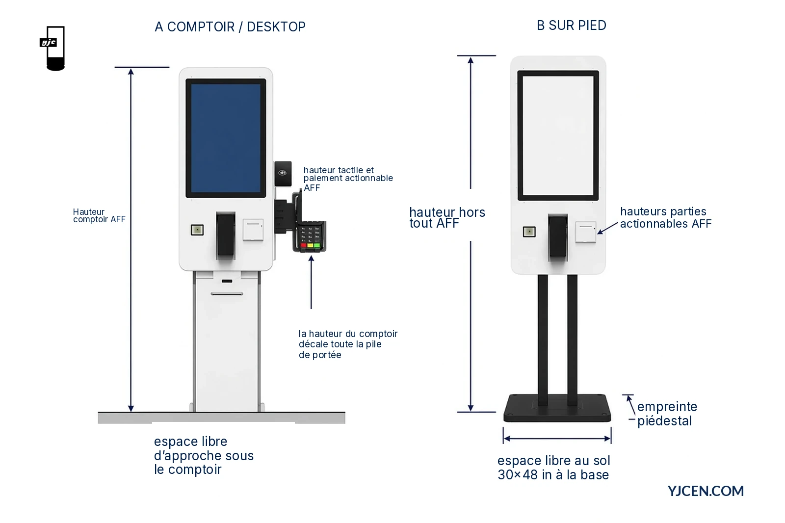 Élévations côte à côte comparant borne desktop sur comptoir et borne sur pied avec annotations de portée AFF et d’espace libre au sol