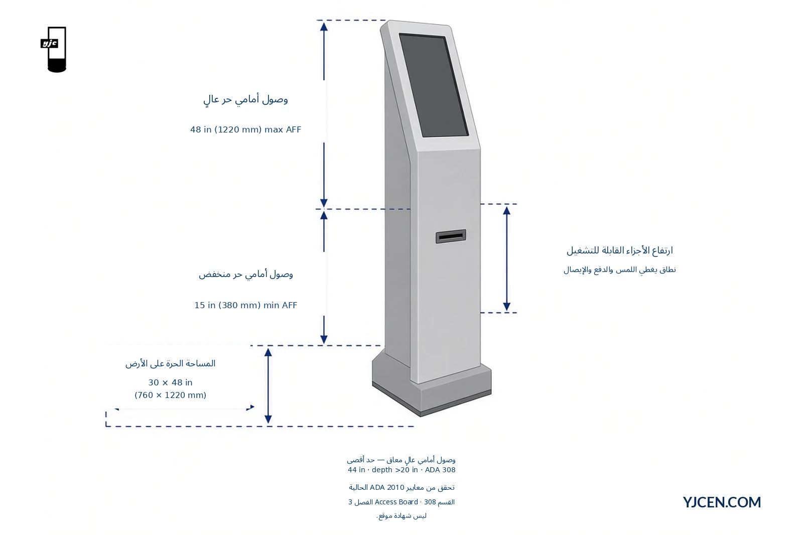 مقطع جانبي لكشك قائم على الأرض مع تعليقات لنطاق الوصول الأمامي الحر أعلى/أسفل ونطاق الأجزاء القابلة للتشغيل والمساحة الحرة على الأرض