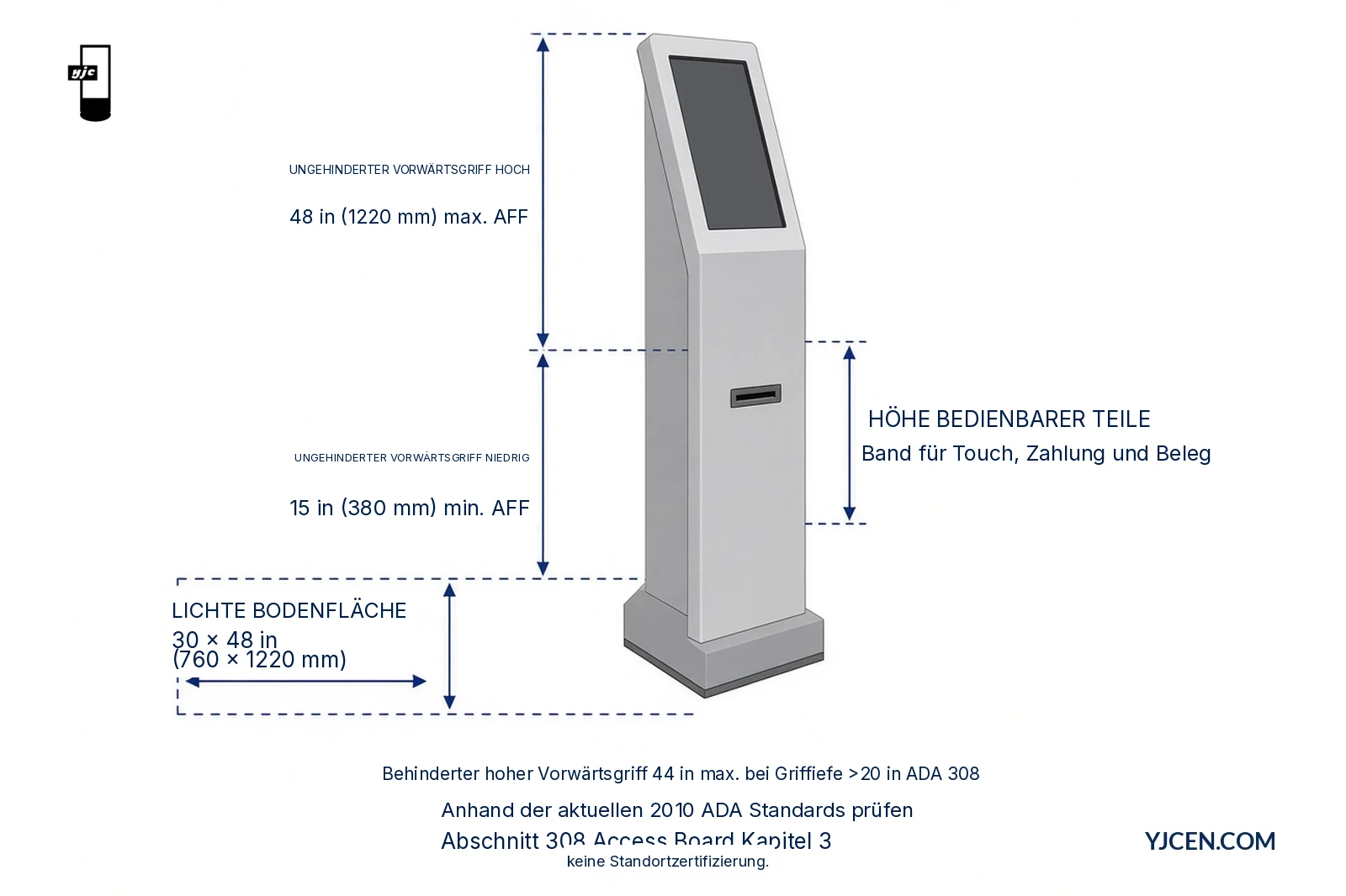Seitenansicht eines freistehenden Kiosks mit Beschriftungen für ungehinderten Vorwärtsgriff oben/unten, Band der bedienbaren Teile und lichte Bodenfläche