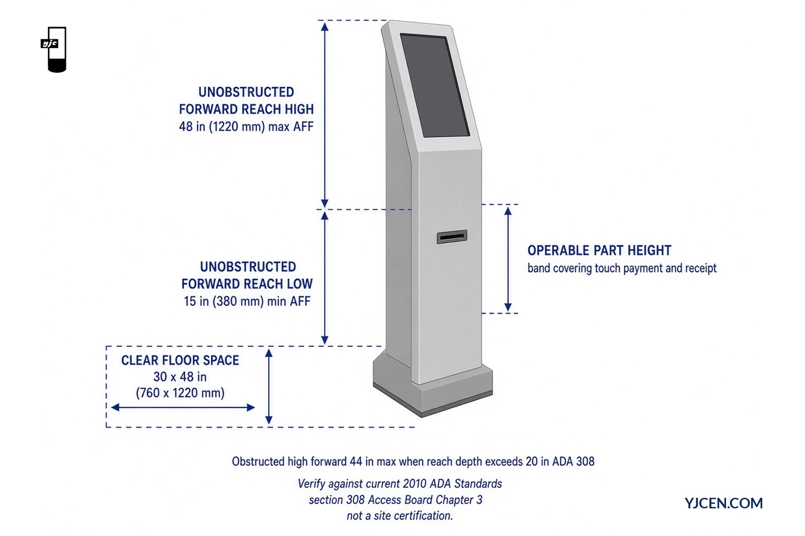 Side-elevation engineering diagram of a floor-standing kiosk with forward reach high and low, operable-part band and clear floor space callouts