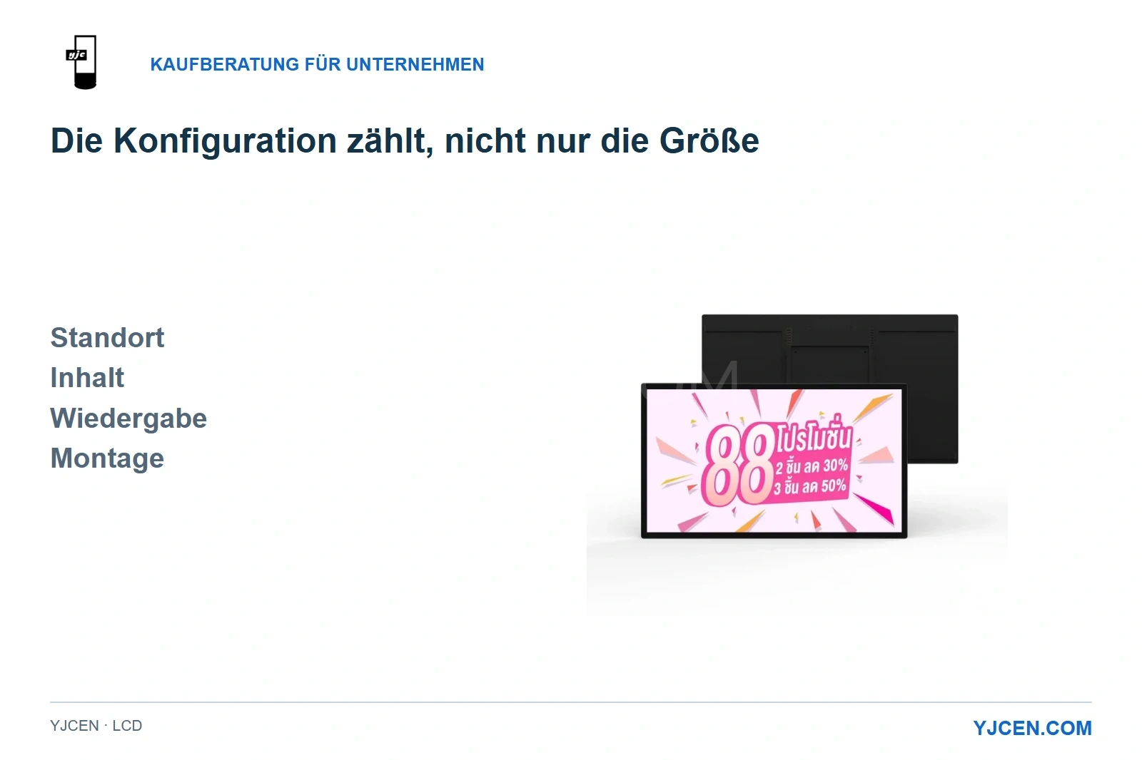 Vorder- und Rückansicht eines LCD-Innendisplays mit vier Auswahlkriterien: Standort, Inhalt, Wiedergabe und Montage.