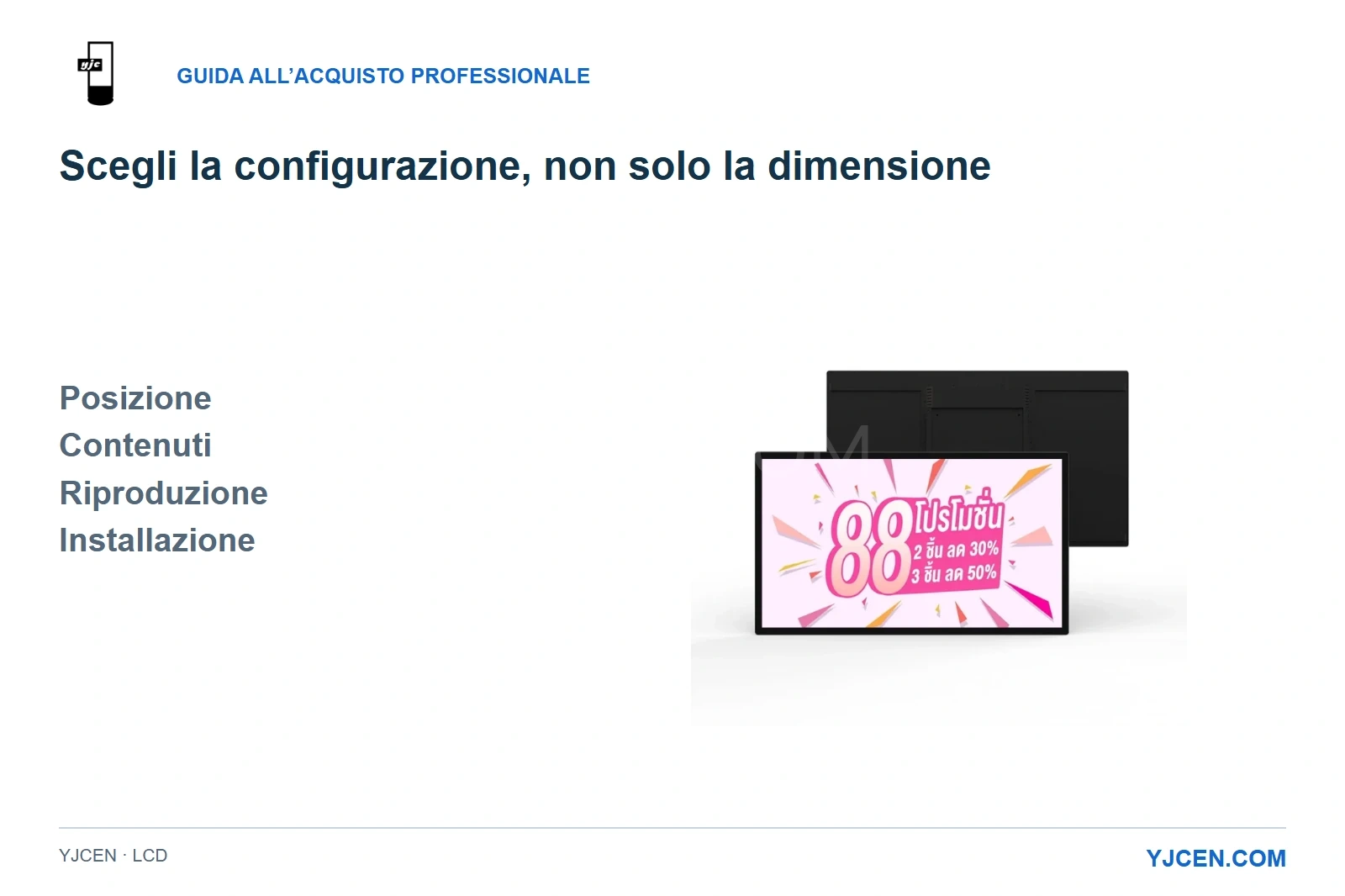 Viste frontale e posteriore di un LCD interno con quattro criteri d’acquisto: posizione, contenuti, riproduzione e installazione.