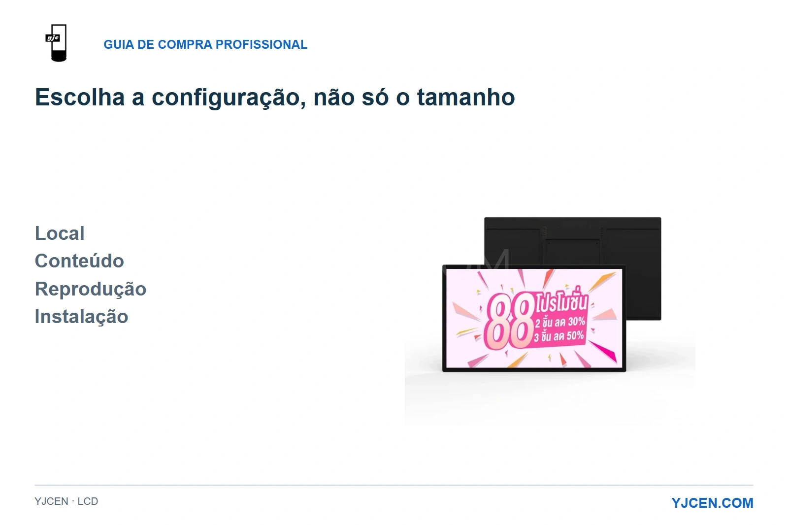 Vistas frontal e traseira de uma tela LCD interna com quatro critérios de compra: local, conteúdo, reprodução e instalação.