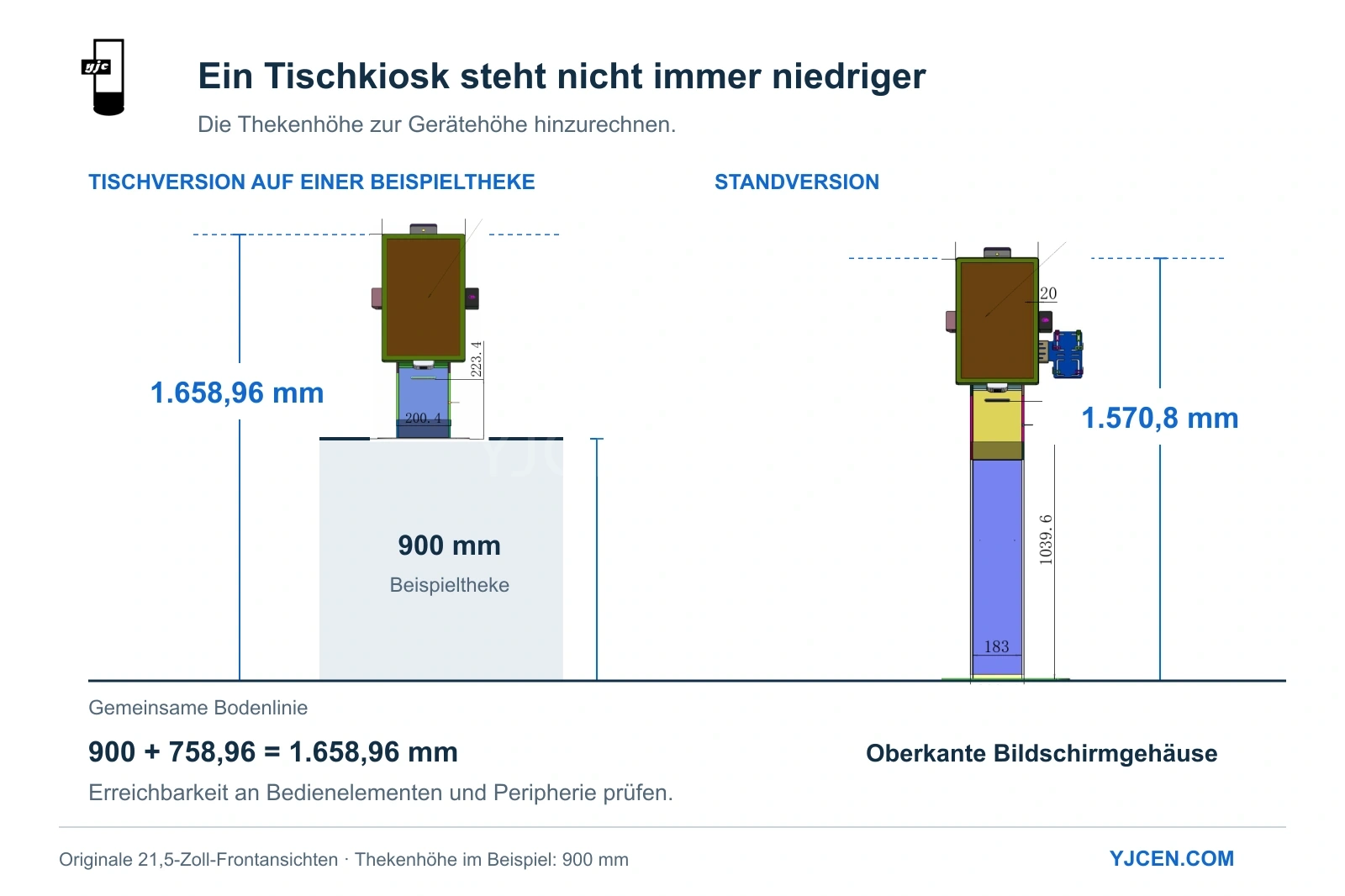 Höhenvergleich: 900 mm Beispieltheke plus 758,96 mm Tischgehäuse ergeben 1.658,96 mm, gegenüber 1.570,8 mm bei der Standversion.