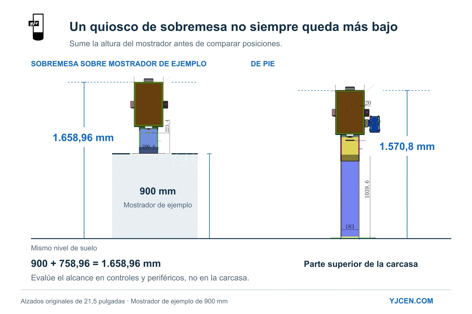 Comparación de alturas: mostrador de ejemplo de 900 mm más carcasa de 758,96 mm, total 1.658,96 mm, frente a 1.570,8 mm en la versión de pie.