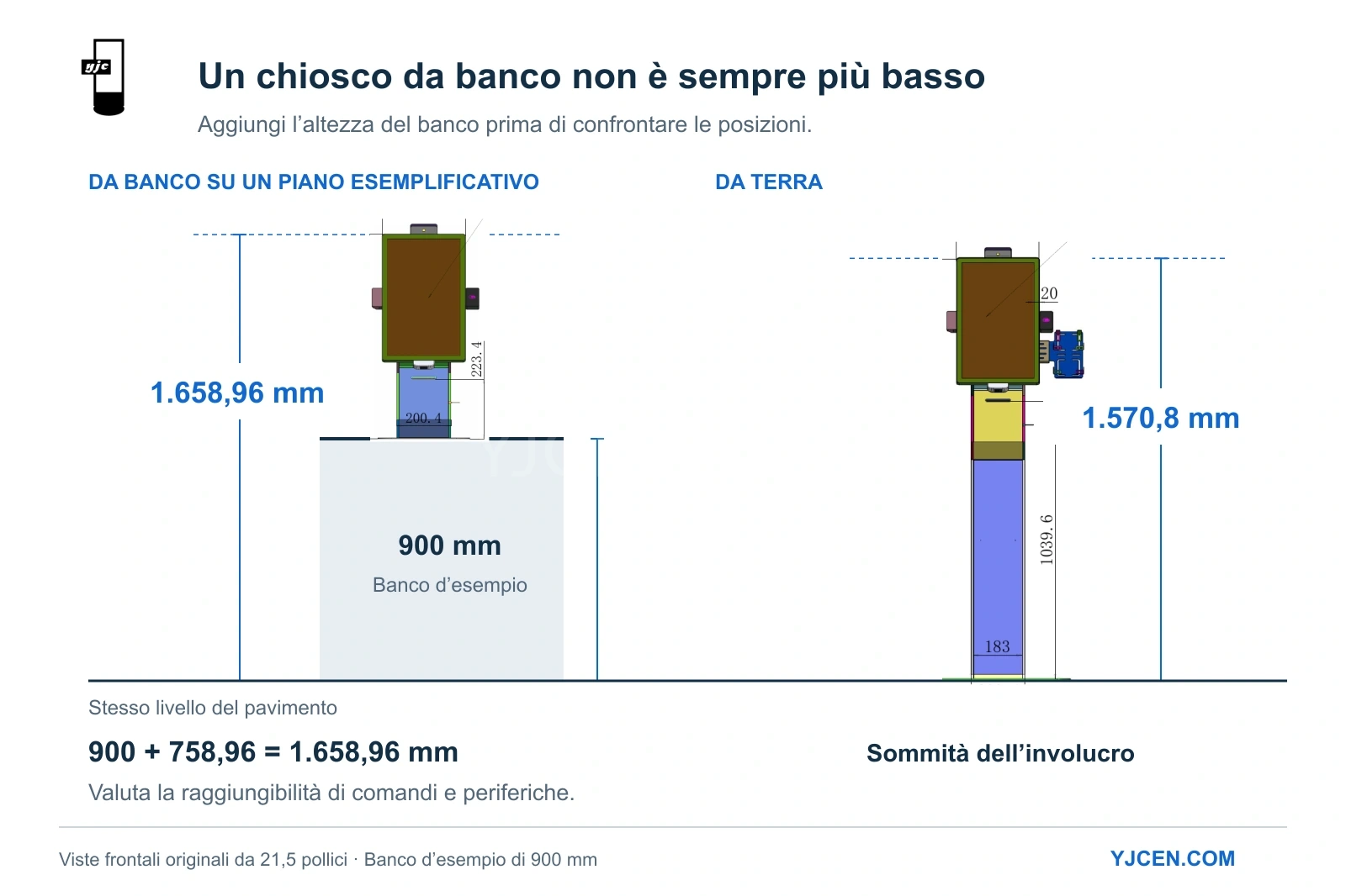 Confronto altezze: banco esemplificativo da 900 mm più involucro da 758,96 mm, totale 1.658,96 mm, contro 1.570,8 mm per la versione da terra.