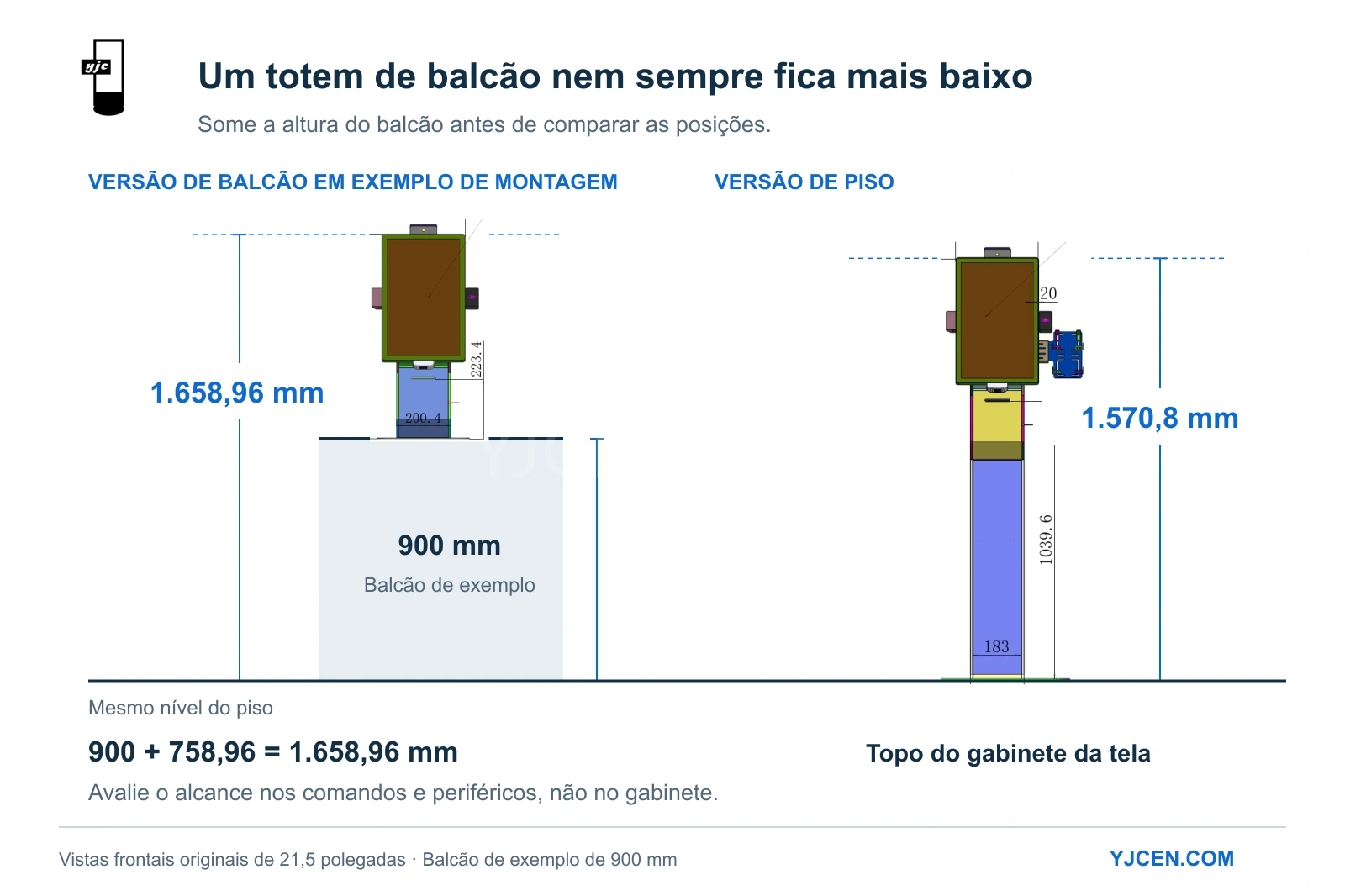 Comparação de alturas: balcão de exemplo de 900 mm mais gabinete de 758,96 mm, total de 1.658,96 mm, contra 1.570,8 mm na versão de piso.