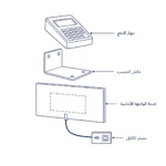 رسم تفصيلي مفكَّك يوضح جهاز الدفع وحامل التثبيت وفتحة الواجهة الأمامية ومسار الكابل إلى منفذي USB وEthernet
