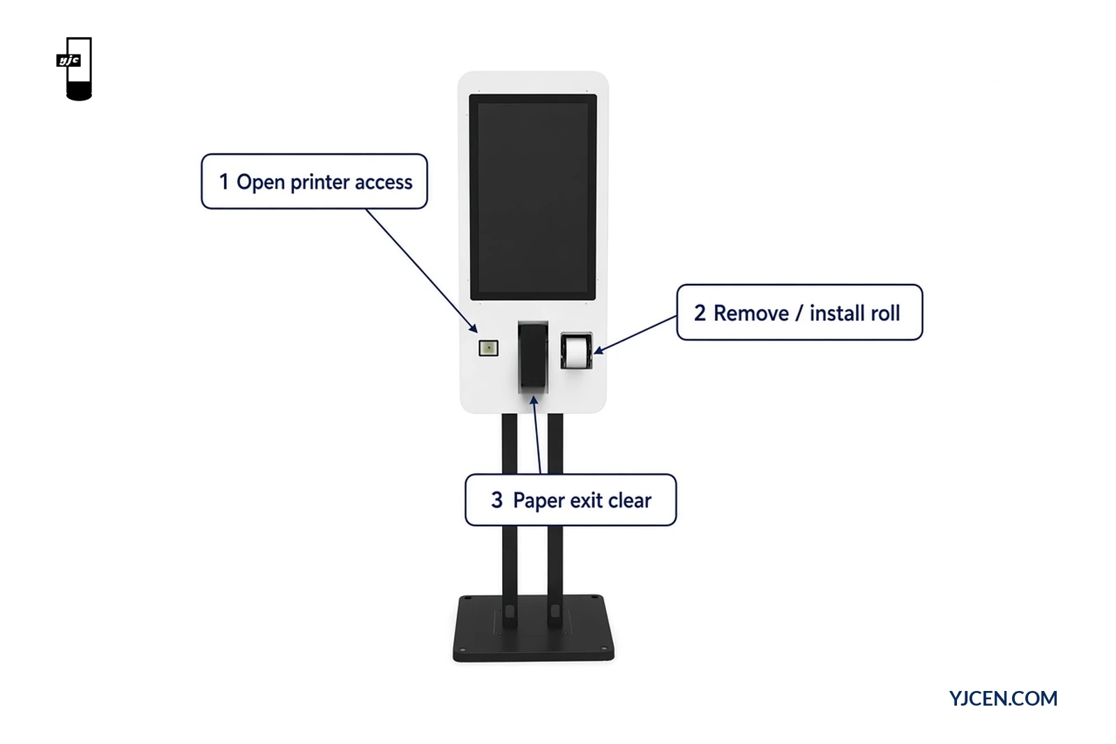 Floor-standing self-service ordering kiosk with numbered callouts for printer access open, roll remove-install and paper exit path