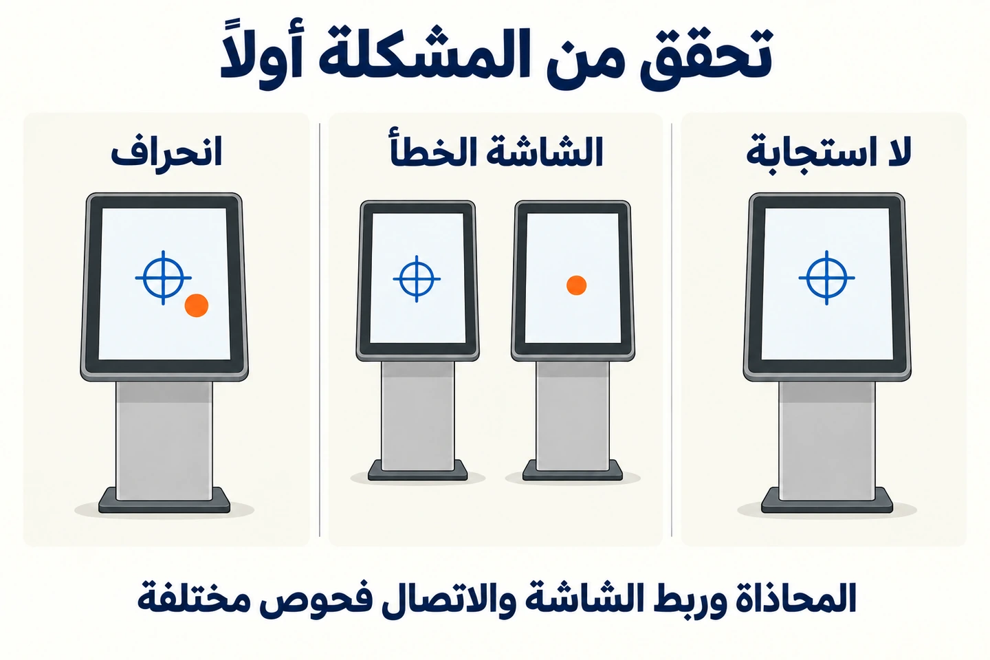 ثلاثة مخططات تميز بين انحراف اللمس والربط بشاشة أخرى وعدم اكتشاف استجابة.
