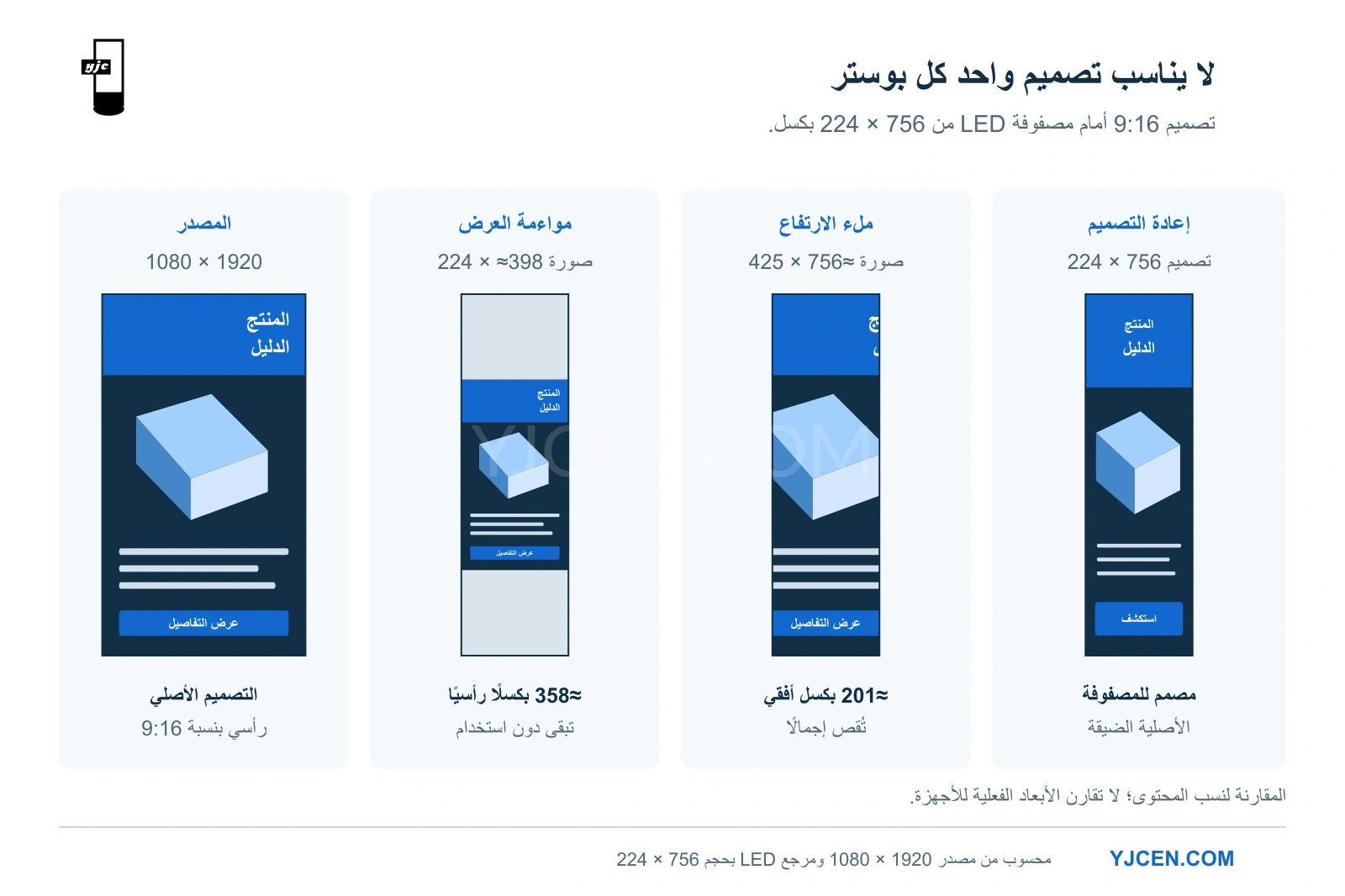 مواءمة 1080 × 1920 مع 224 × 756 بكسل: تترك المواءمة 358 بكسل رأسيًا، ويقص الملء 201 بكسل أفقيًا، أو يُعاد تصميم المحتوى.