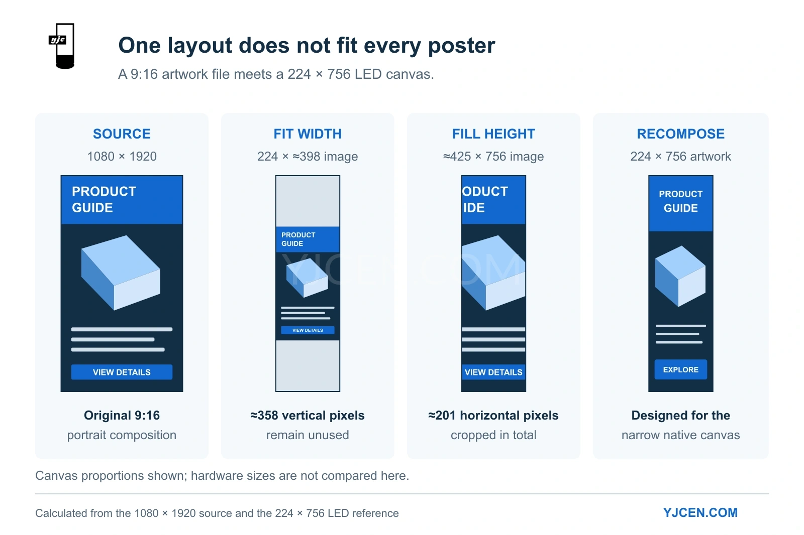A 1080 × 1920 poster adapted to 224 × 756 pixels: width fit leaves 358 vertical pixels, height fill crops 201 horizontal pixels, or the layout is recomposed.