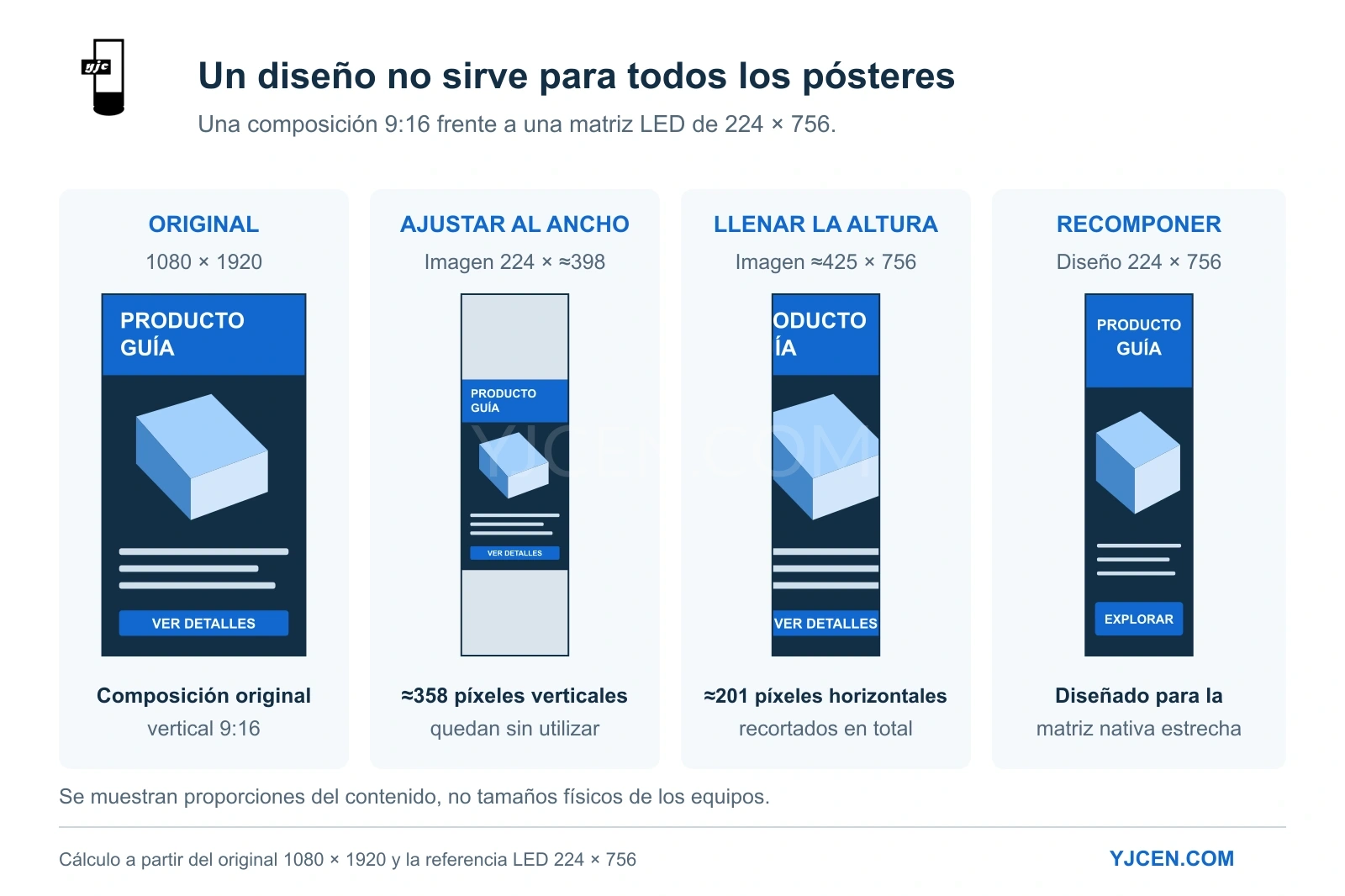 Adaptación de 1080 × 1920 a 224 × 756 píxeles: ajustar deja 358 píxeles verticales libres, llenar recorta 201 horizontales, o se recompone el diseño.