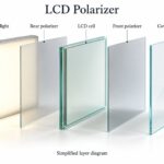 Diagrama simplificado en despiece ordenado que muestra la retroiluminación, el polarizador trasero, la celda LCD, el polarizador frontal y el vidrio de cubierta.