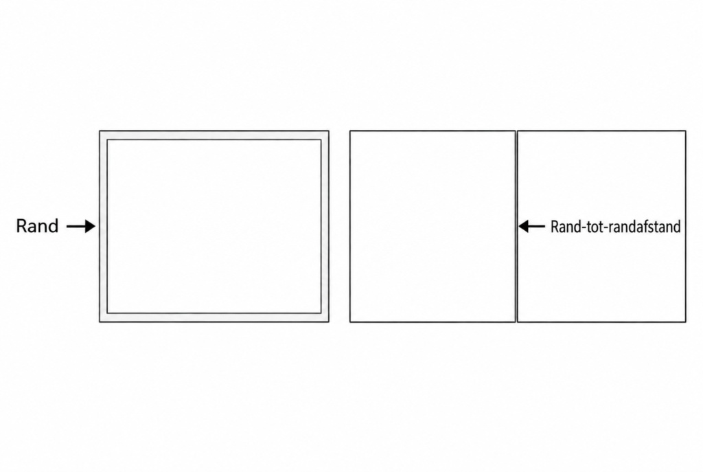Diagram dat de rand van één LCD-paneel vergelijkt met de naad tussen twee aangrenzende schermen