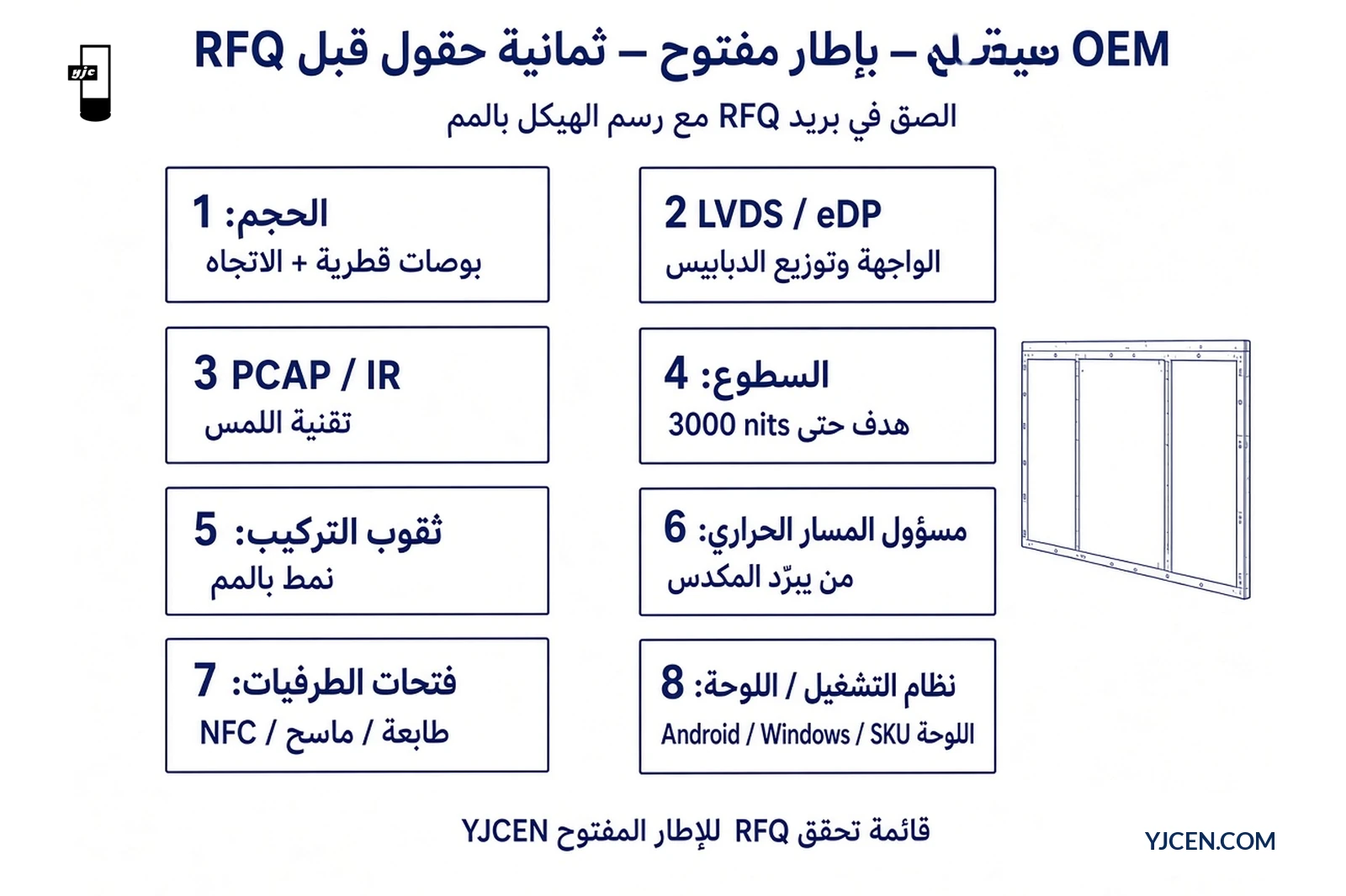 قائمة تحقق RFQ لمسار OEM بإطار مفتوح من ثمانية حقول تشمل LVDS/eDP وPCAP/IR وثقوب التركيب بالمم والسطوع حتى 3000 نت