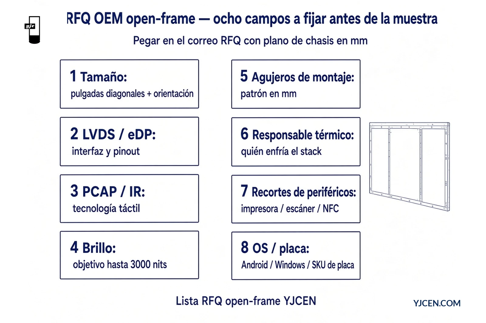 Lista RFQ OEM open-frame de ocho campos con LVDS/eDP, PCAP/IR, agujeros de montaje en mm y brillo hasta 3000 nits