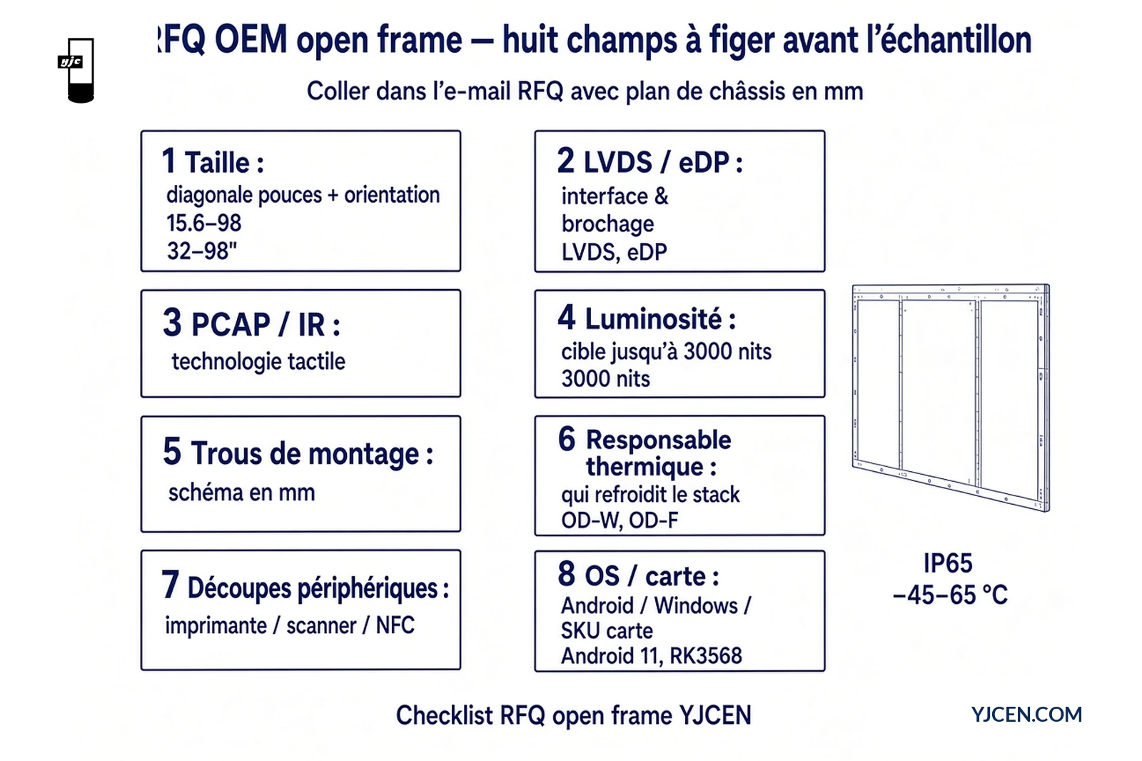 Checklist RFQ OEM open frame à huit champs incluant LVDS/eDP, PCAP/IR, trous de montage en mm et luminosité jusqu’à 3000 nits