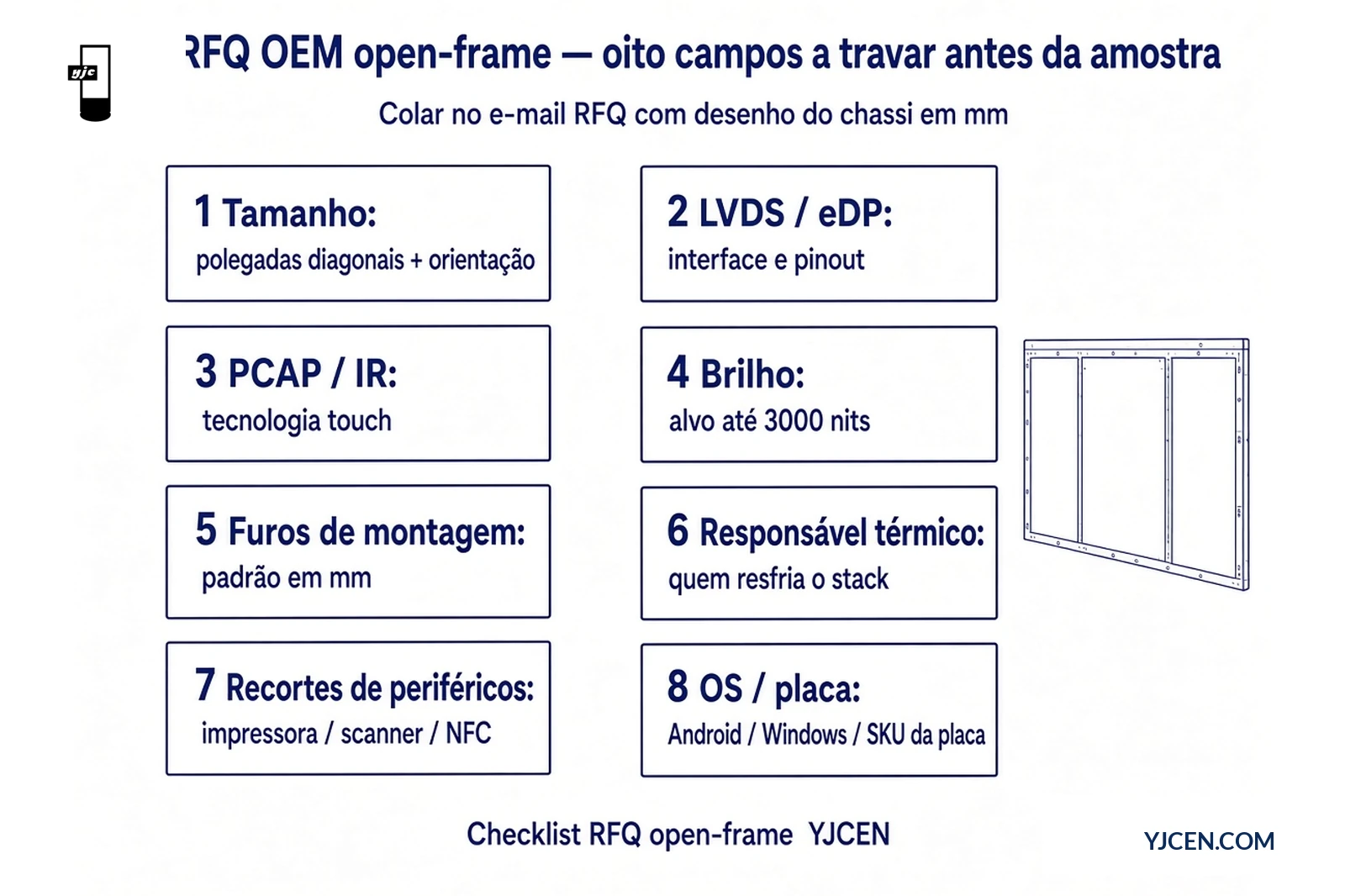 Checklist RFQ OEM open-frame de oito campos com LVDS/eDP, PCAP/IR, furos de montagem em mm e brilho até 3000 nits