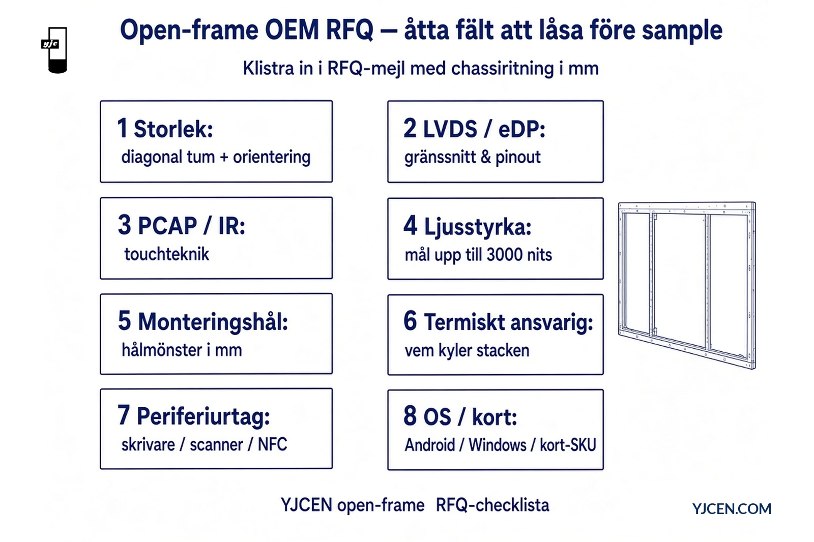 Open-frame OEM RFQ-checklista med åtta fält inkl. LVDS/eDP, PCAP/IR, monteringshål i mm och ljusstyrka upp till 3000 nits