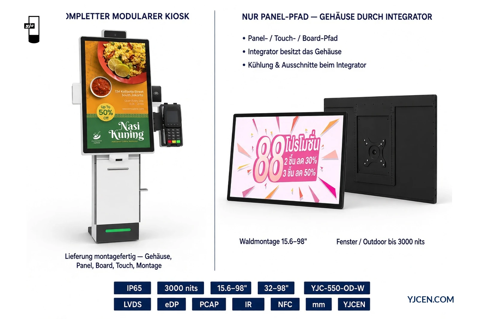 Zweispalten-Lieferaufteilung: kompletter YJCEN-Kiosk vs. Open-Frame-OEM-Pfad, mit Wandmontage 15.6–98 Zoll und Fenster/Outdoor bis 3000 Nit als Callouts