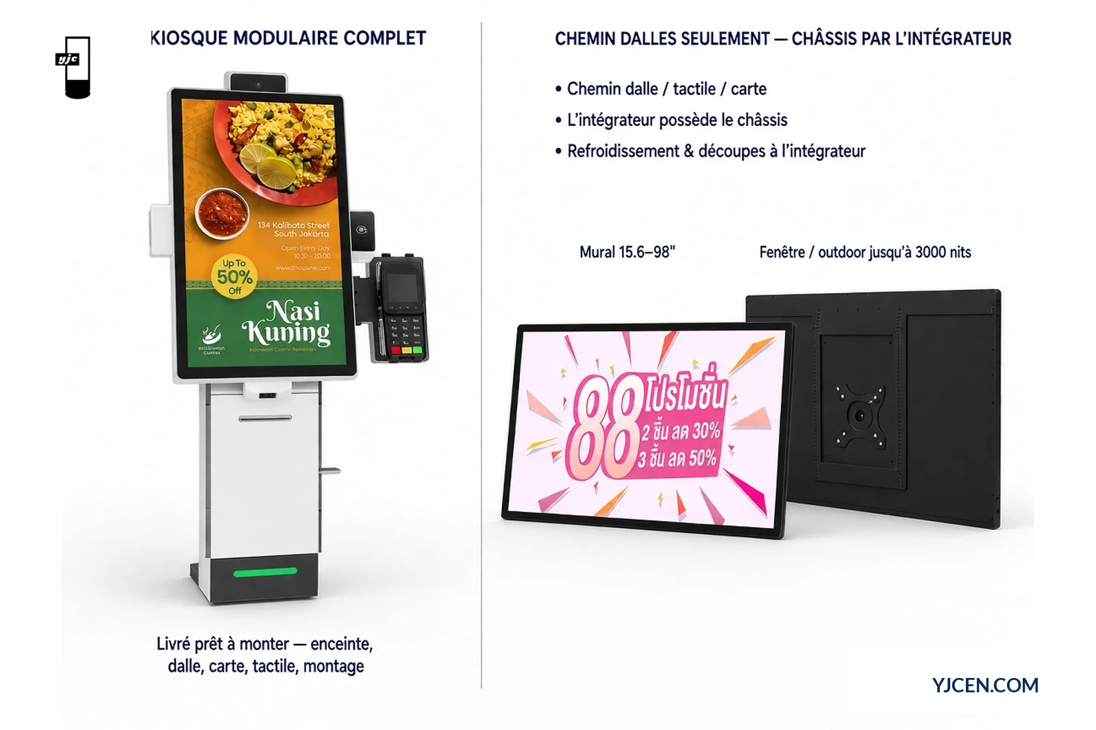 Répartition d’approvisionnement en deux colonnes : kiosque YJCEN complet vs chemin OEM open frame, avec mural 15,6–98 pouces et fenêtre/outdoor jusqu’à 3000 nits