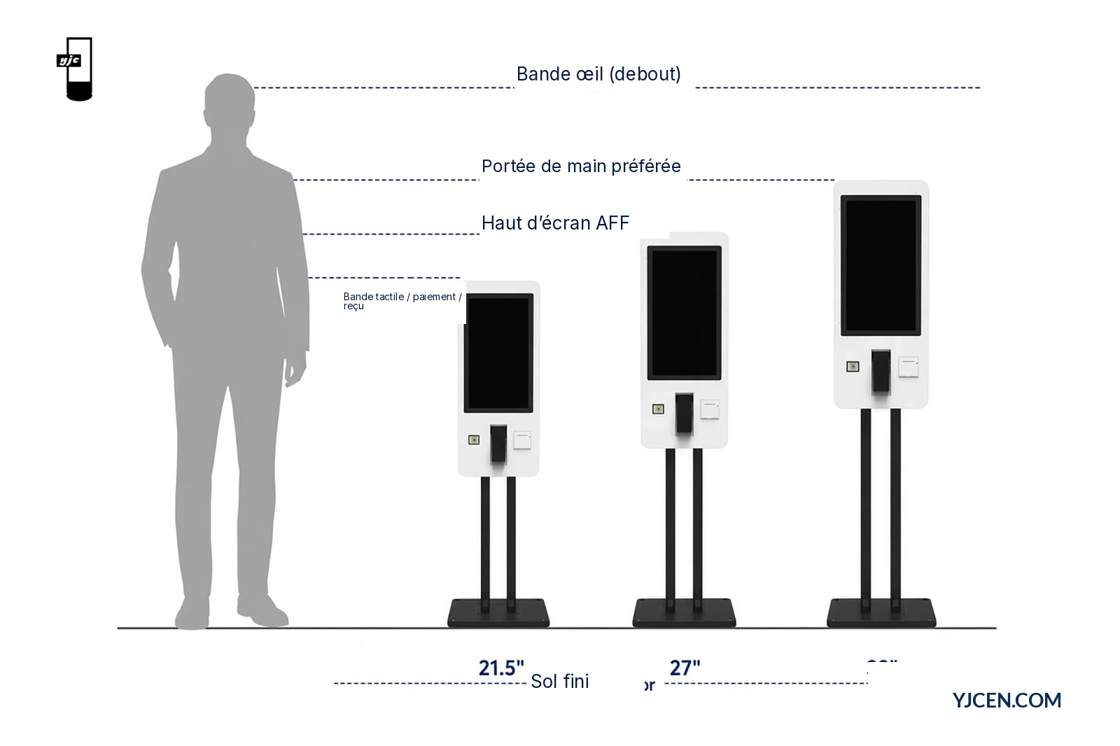 Silhouette debout avec bandes d’œil et de portée de main face aux contours de bornes sur pied 21,5, 27 et 32 pouces et libellés de champ AFF