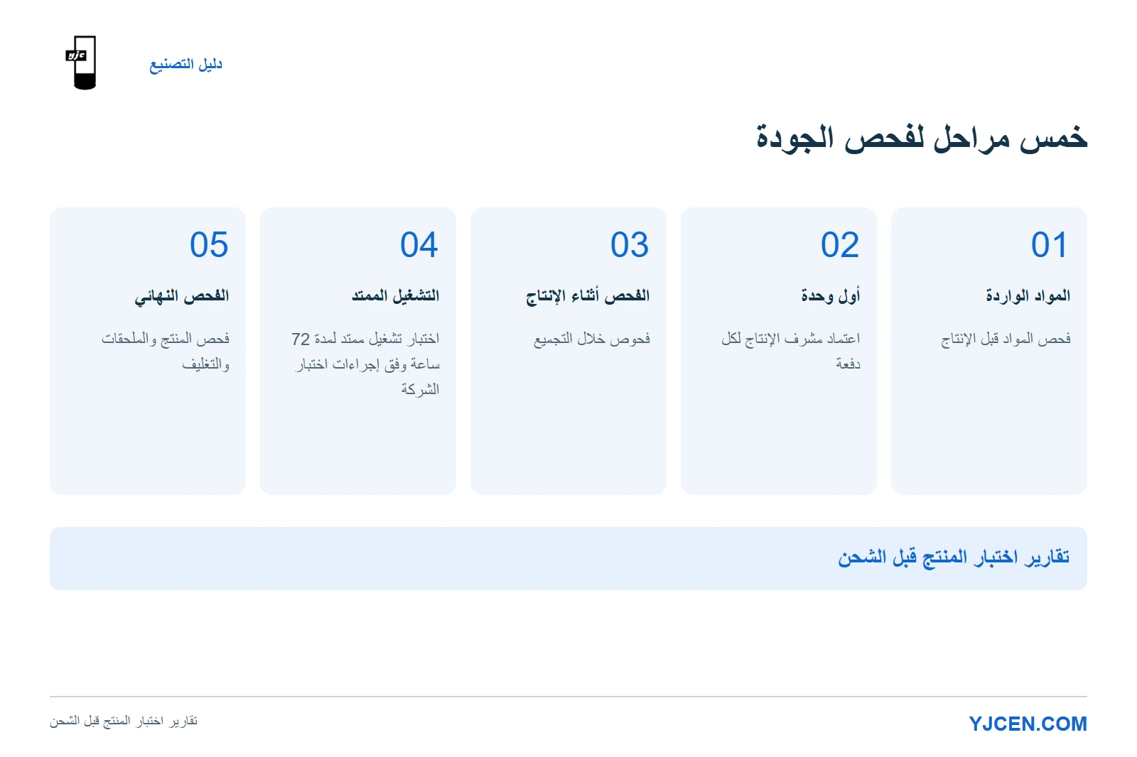 مراحل جودة YJCEN: فحص المواد الواردة، واعتماد أول وحدة، والفحص أثناء الإنتاج، والتشغيل الممتد لمدة 72 ساعة، والفحص النهائي.