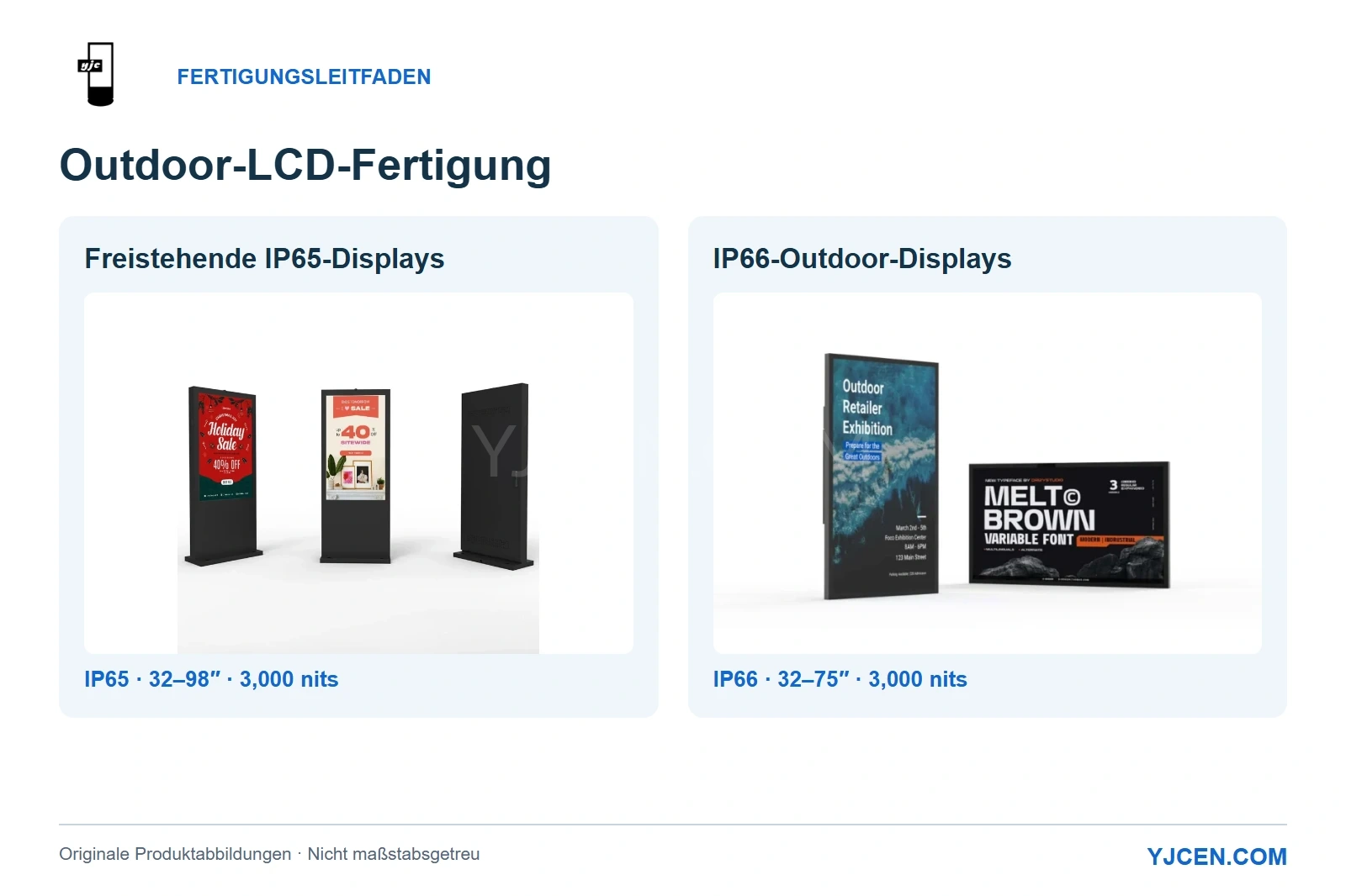 YJCENs freistehende IP65-Displayserie und IP66-Displayserie gemeinsam dargestellt mit originalen Produktabbildungen.