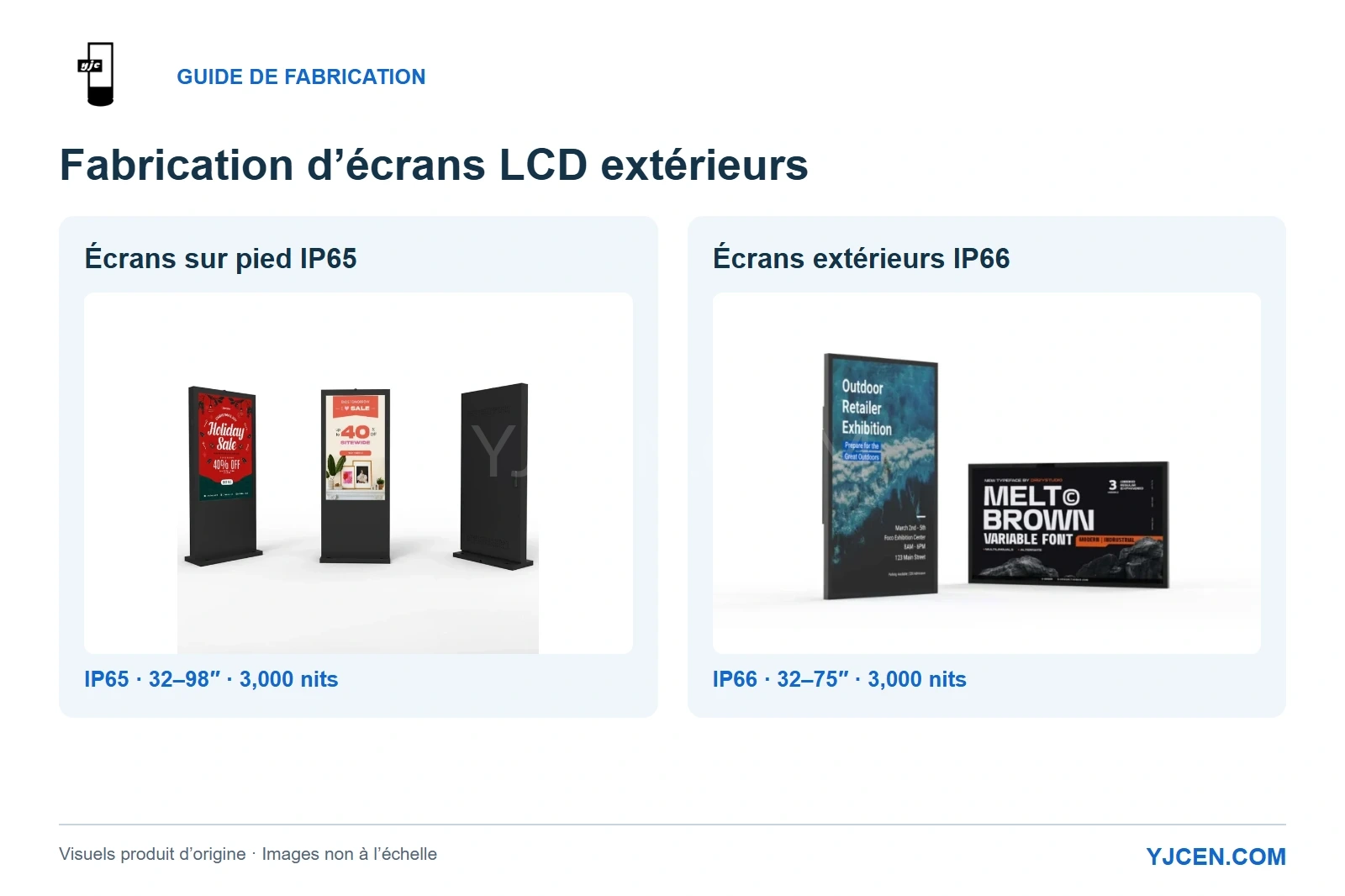 Gammes YJCEN sur pied IP65 et d’écrans IP66 présentées ensemble avec les visuels produit d’origine.