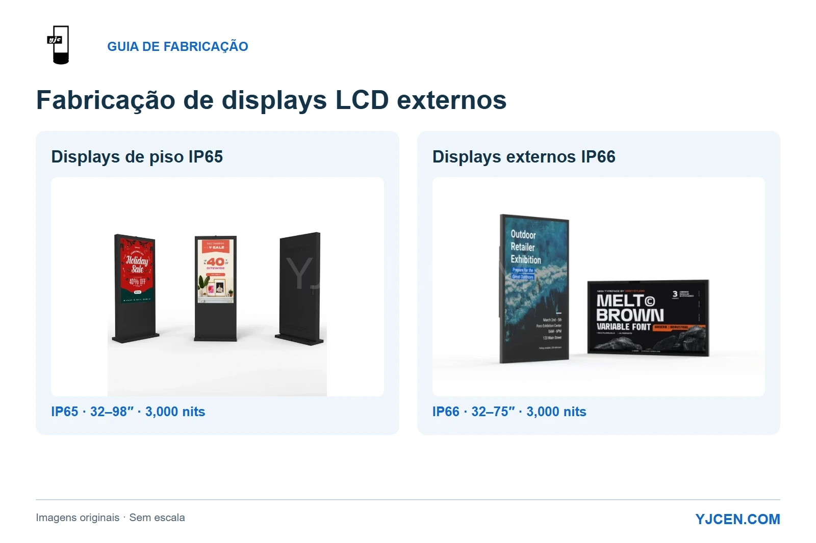 Linhas YJCEN de displays de piso IP65 e displays IP66 lado a lado, com imagens originais dos produtos.